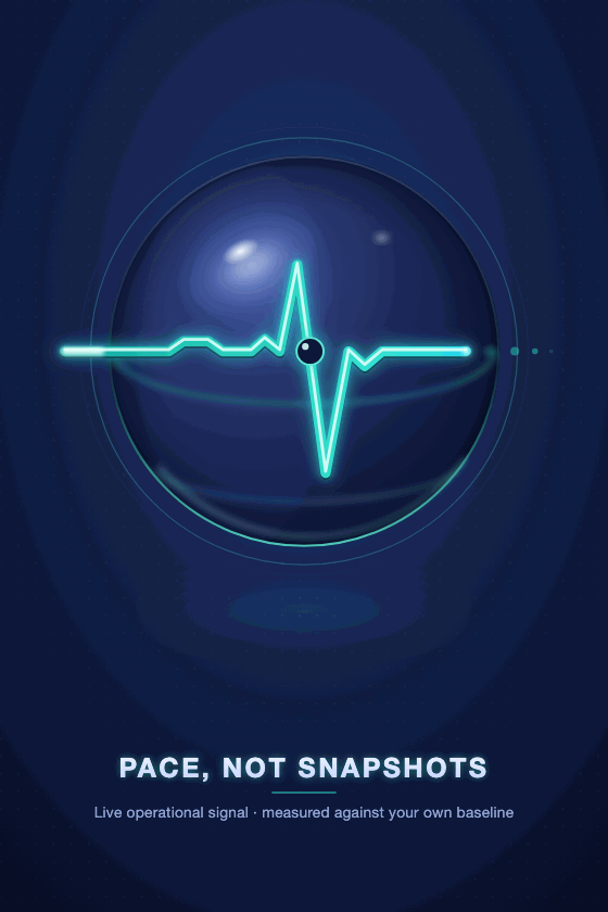 Nexus Core live operational signal — a pulse reading measured continuously against your own baseline, pace not snapshots.