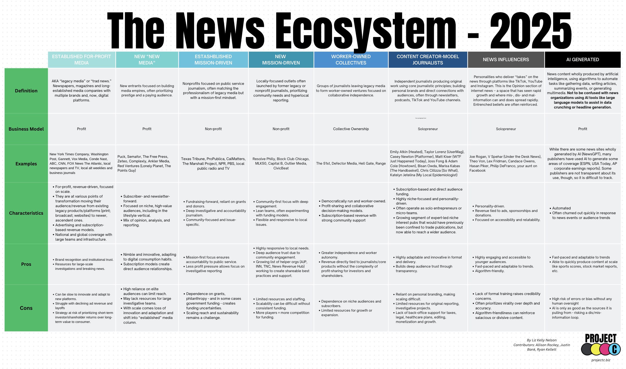 Newsugly.com Review: Digital News, Trends & Culture Hub