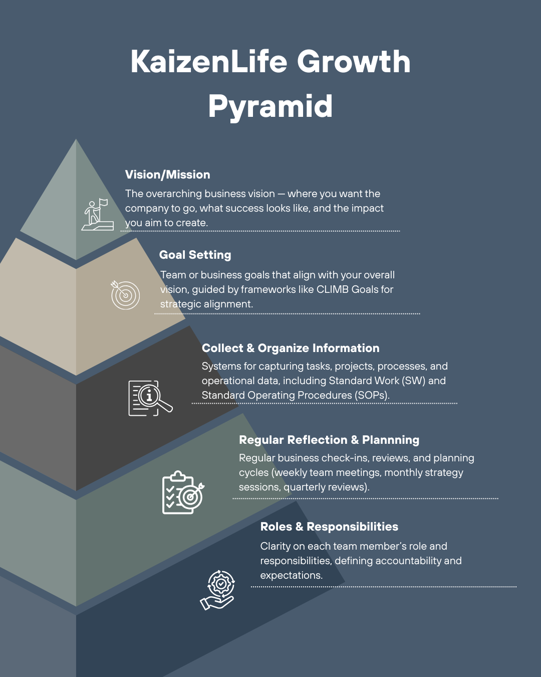 The Hidden Process That Makes or Breaks Your Business Growth
