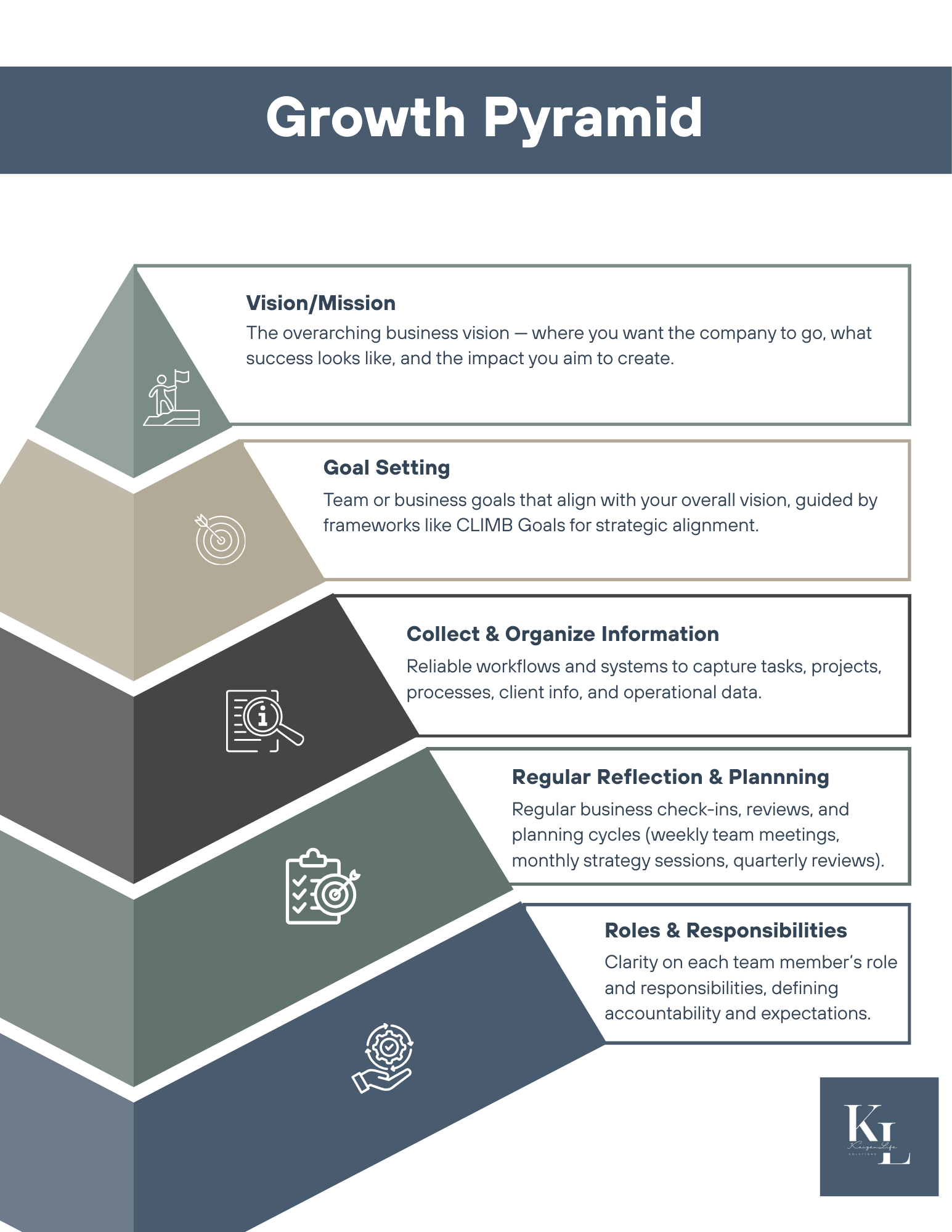 Clarity Before Goals 
