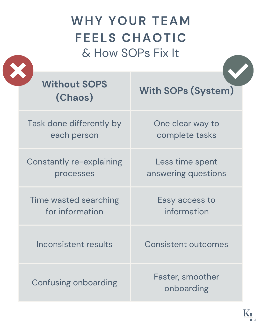 Why Your Small Team Feels Chaotic (And How SOPs Fix It)