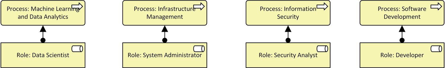 Reference Architecture: A Practical Example — Solutioned