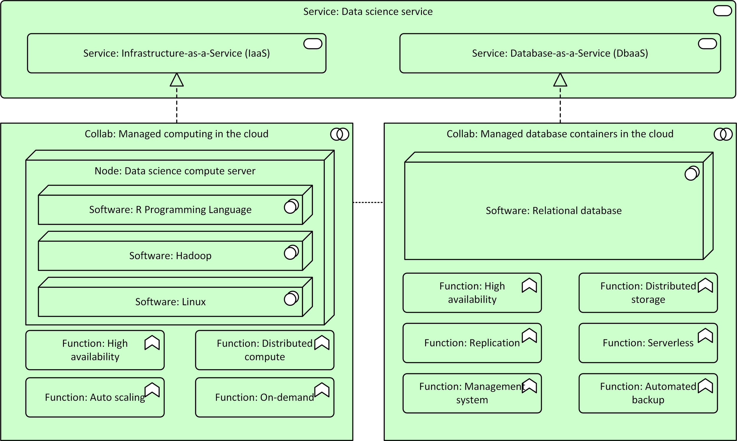 Solution Architecture: A Practical Example — Solutioned