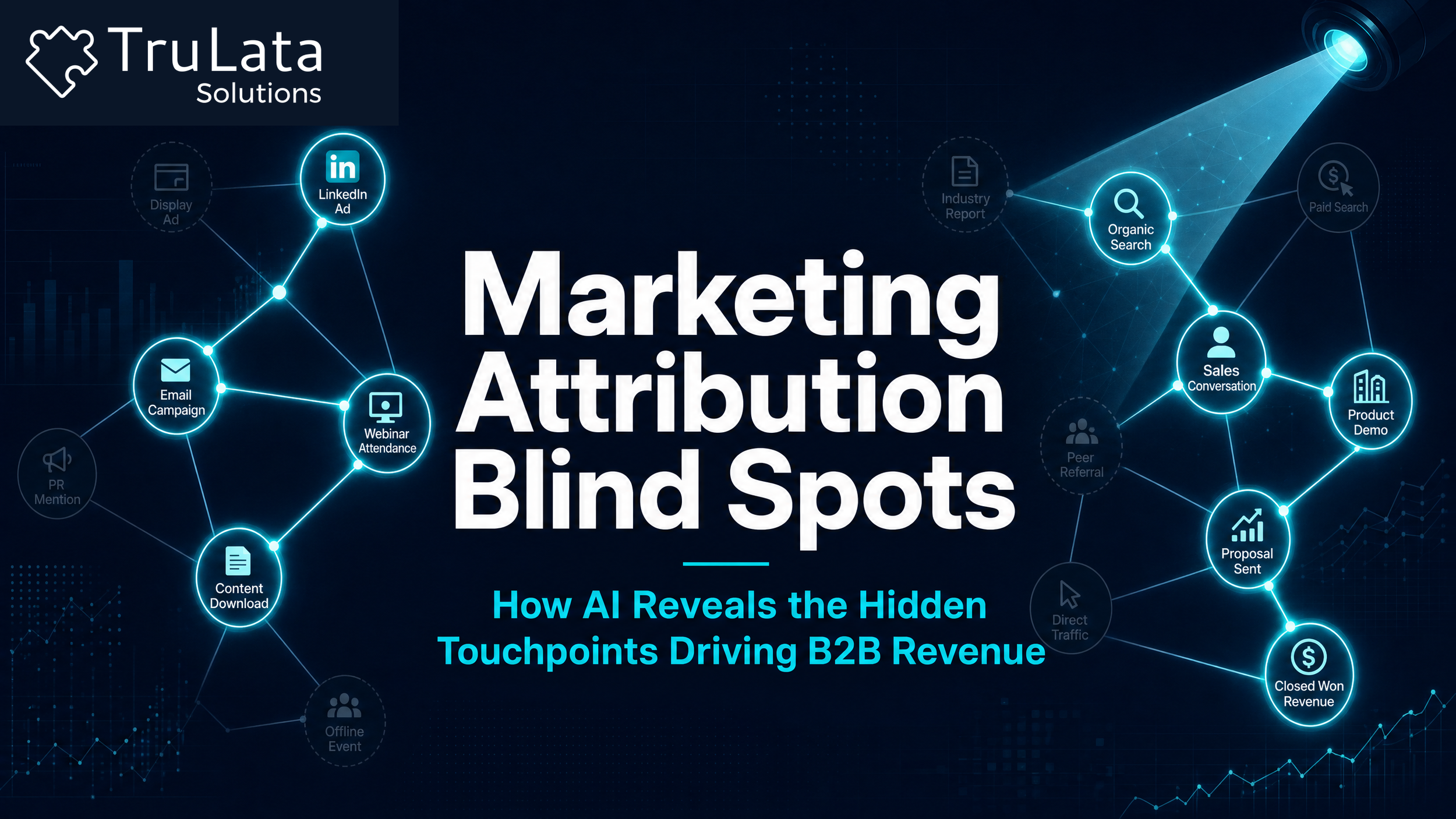 Marketing Attribution Blind Spots: How AI Reveals the Hidden Touchpoints Driving B2B Revenue