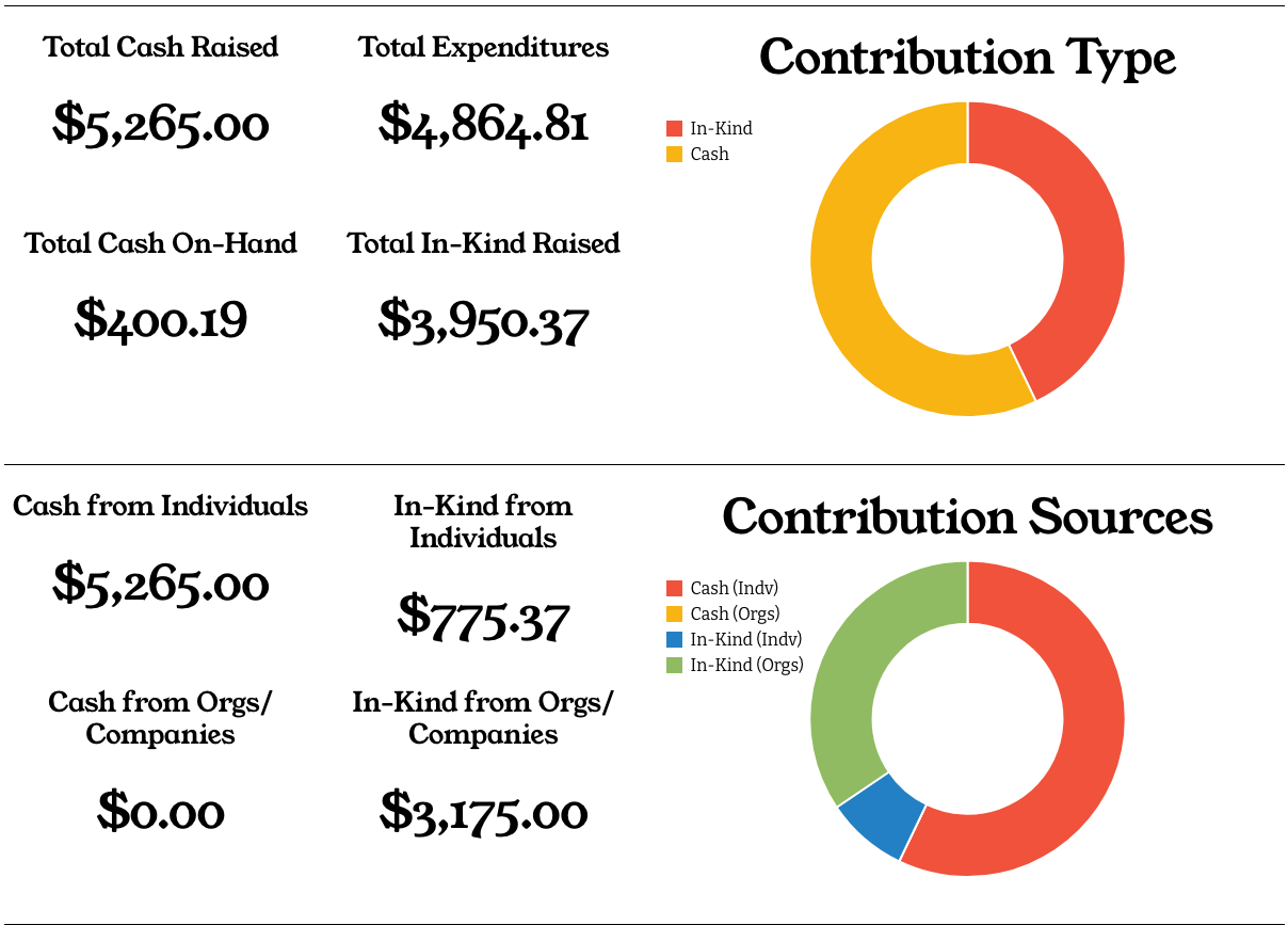 A screenshot of Hunter Rand's financial transparency dashboard.