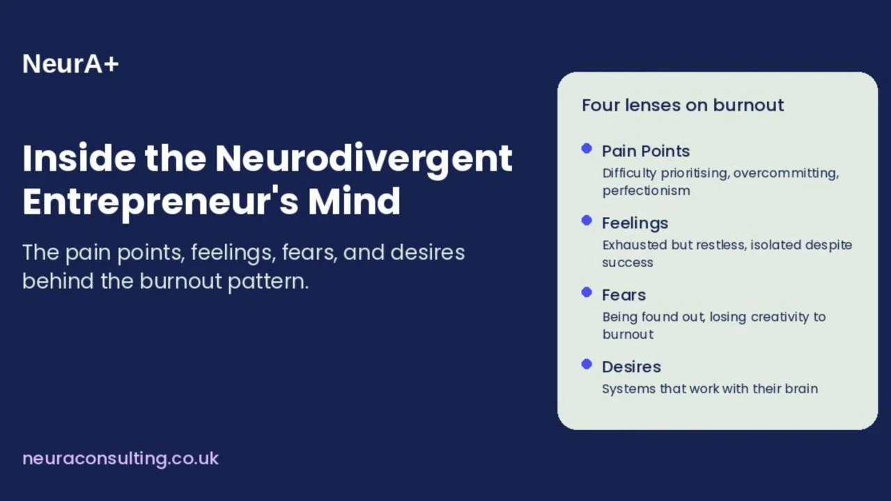 Inside the Neurodivergent Entrepreneur's Mind