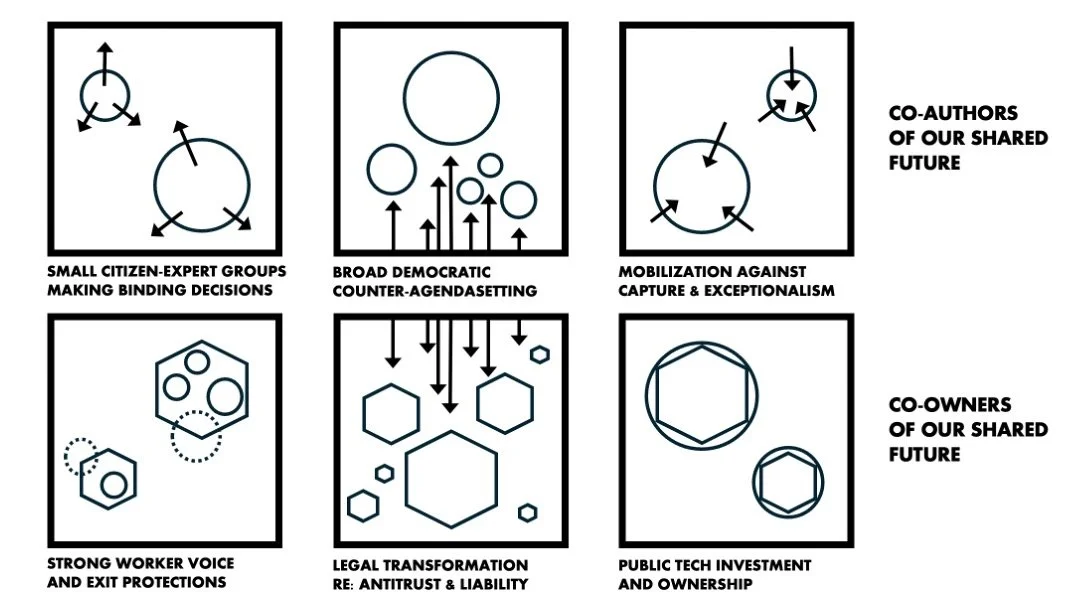 Professor Annette Zimmermann's 'AI Democratization Playbook' from Zimmermann's book 'Democratizing AI'. Six AI democratization strategies for citizens and workers grounded in research on the political philosophy of AI, presented as abstract diagrams.