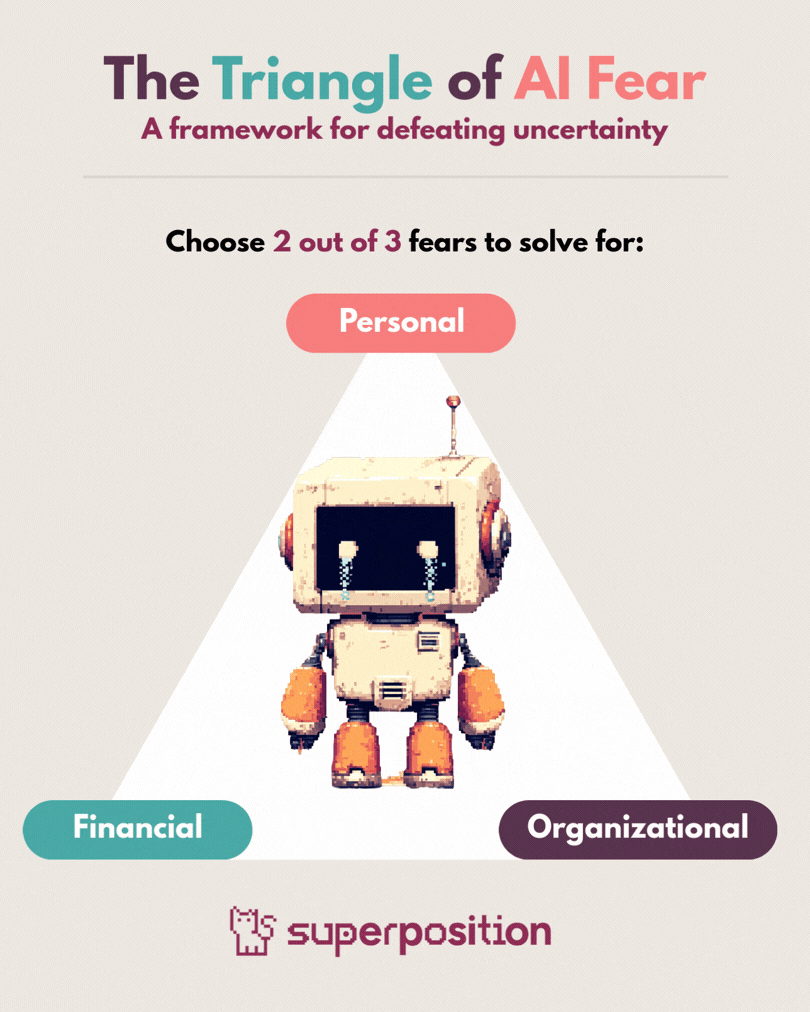 The Triangle of AI Fear