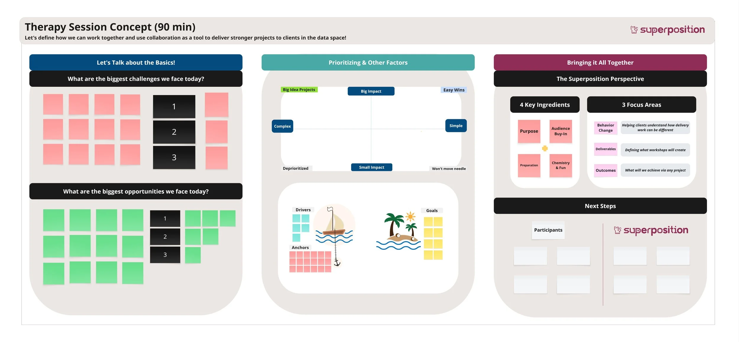 An example of our therapy mini-workshop session, where we help Data & AI consultancies understand challenges, opportunities, prioritizing factors, focus areas, next steps, and goals