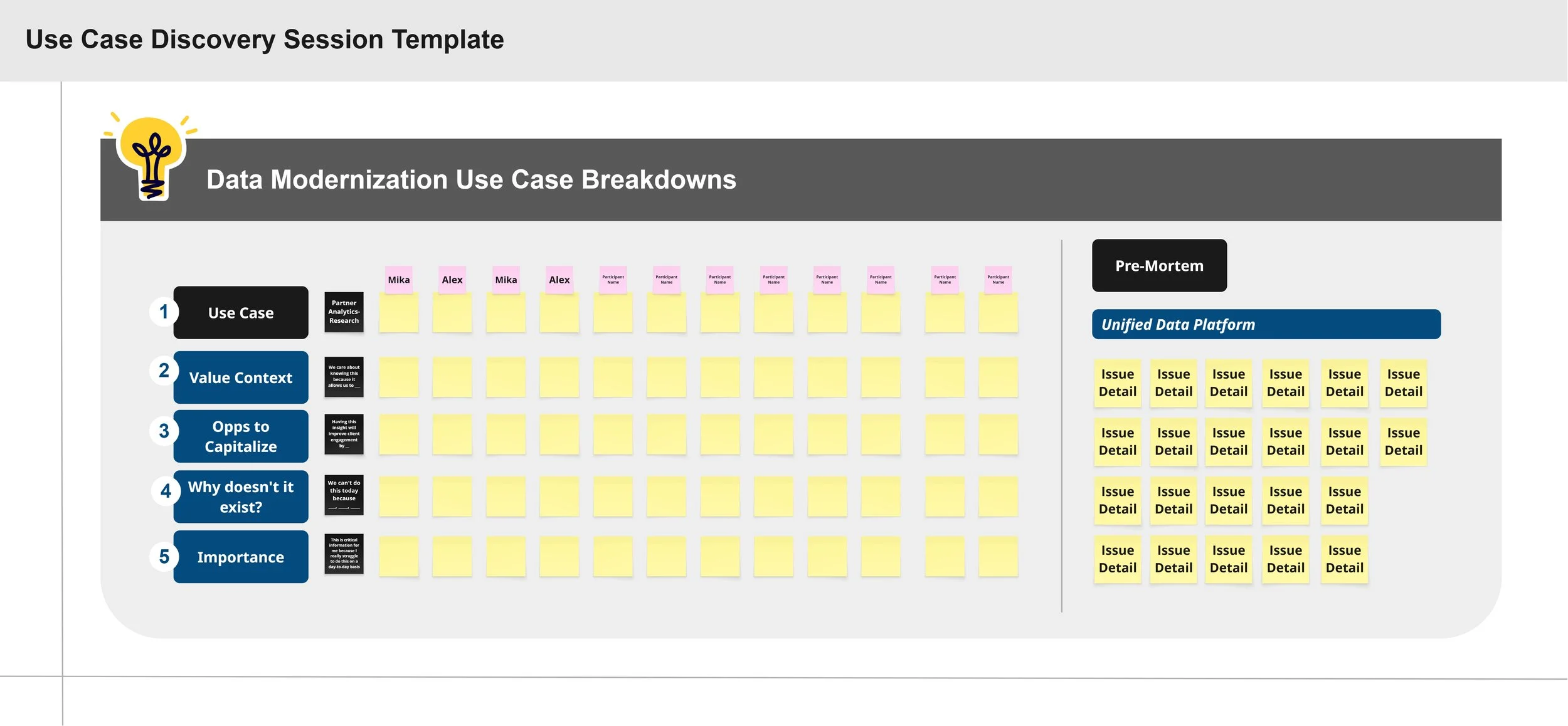 A showcase of a 1:1 workshop as part of our AI Use Case Discovery workshops!