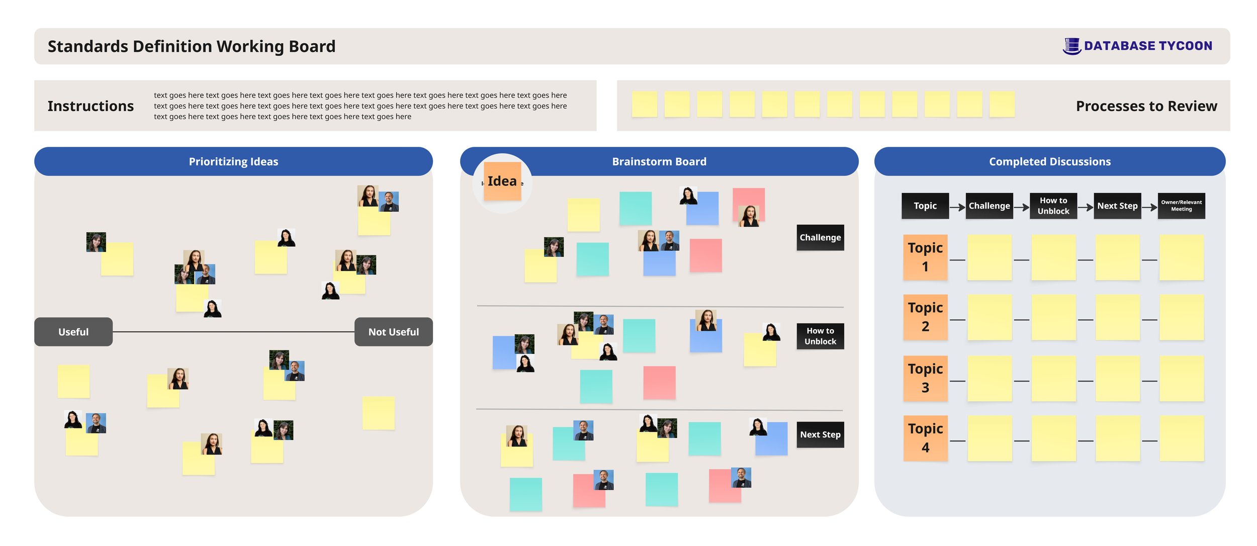 A digital standards work board we built for Database Tycoon with sections for organizing ideas, brainstorming, and discussions. It includes sticky notes, images of people, and labels for tasks and topics.