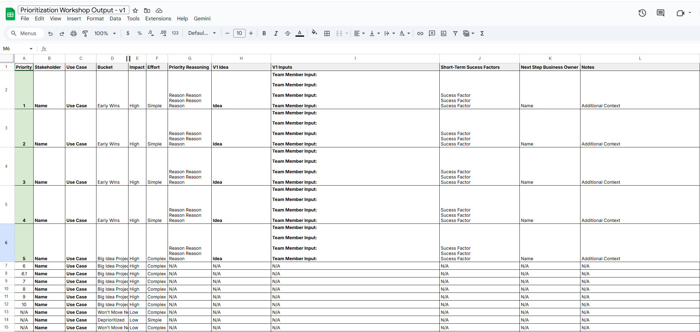 A screenshot of a spreadsheet titled 'Prioritization Workshop Output,' containing columns for priority, stakeholder, use case, bucket, impact, effort, priority reasoning, V1 idea, V1 inputs, short-term success factors, next step business owner, and notes. The sheet lists multiple entries with details like 'Name,' 'Use Case,' 'High' impact, 'Simple' effort, and various input details.