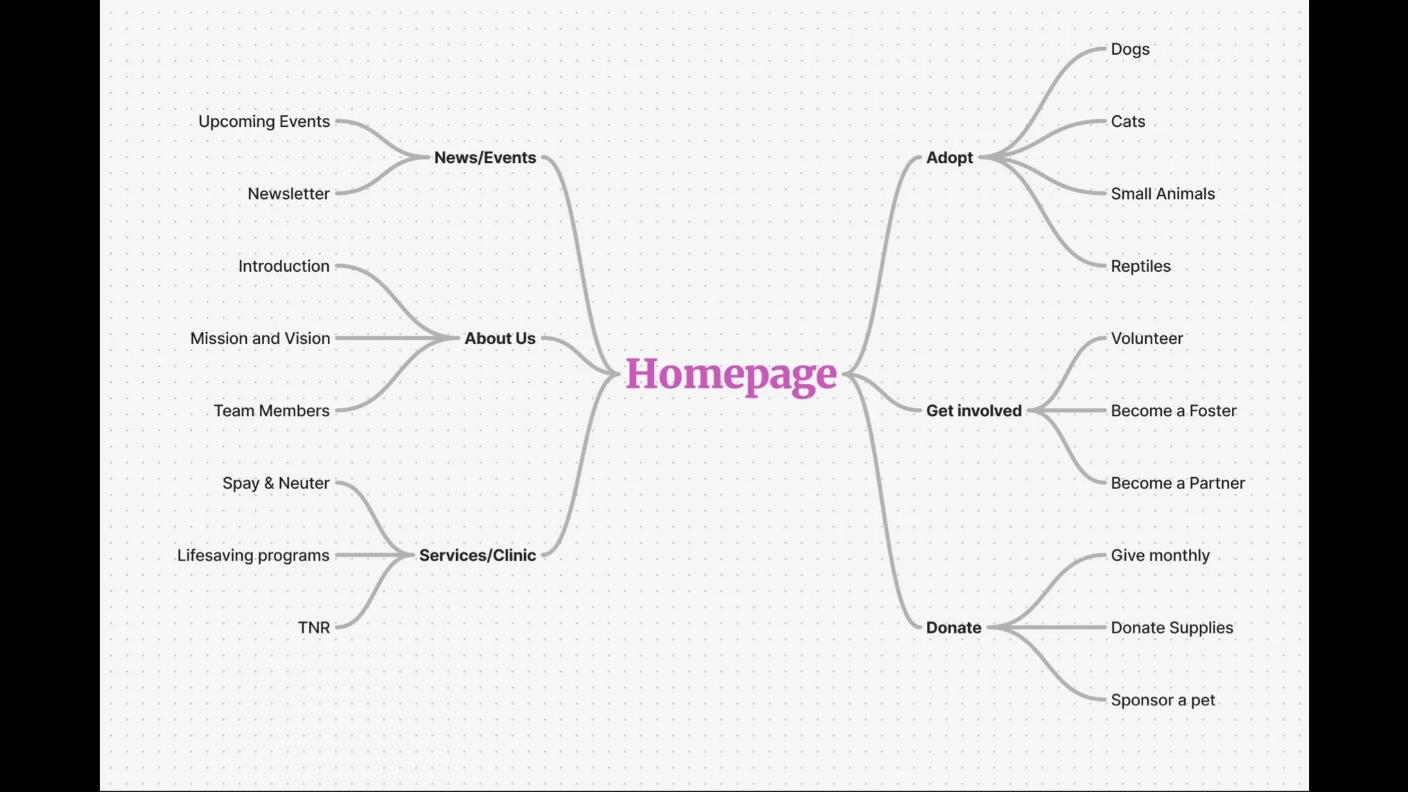 ST website case study copy.jpg