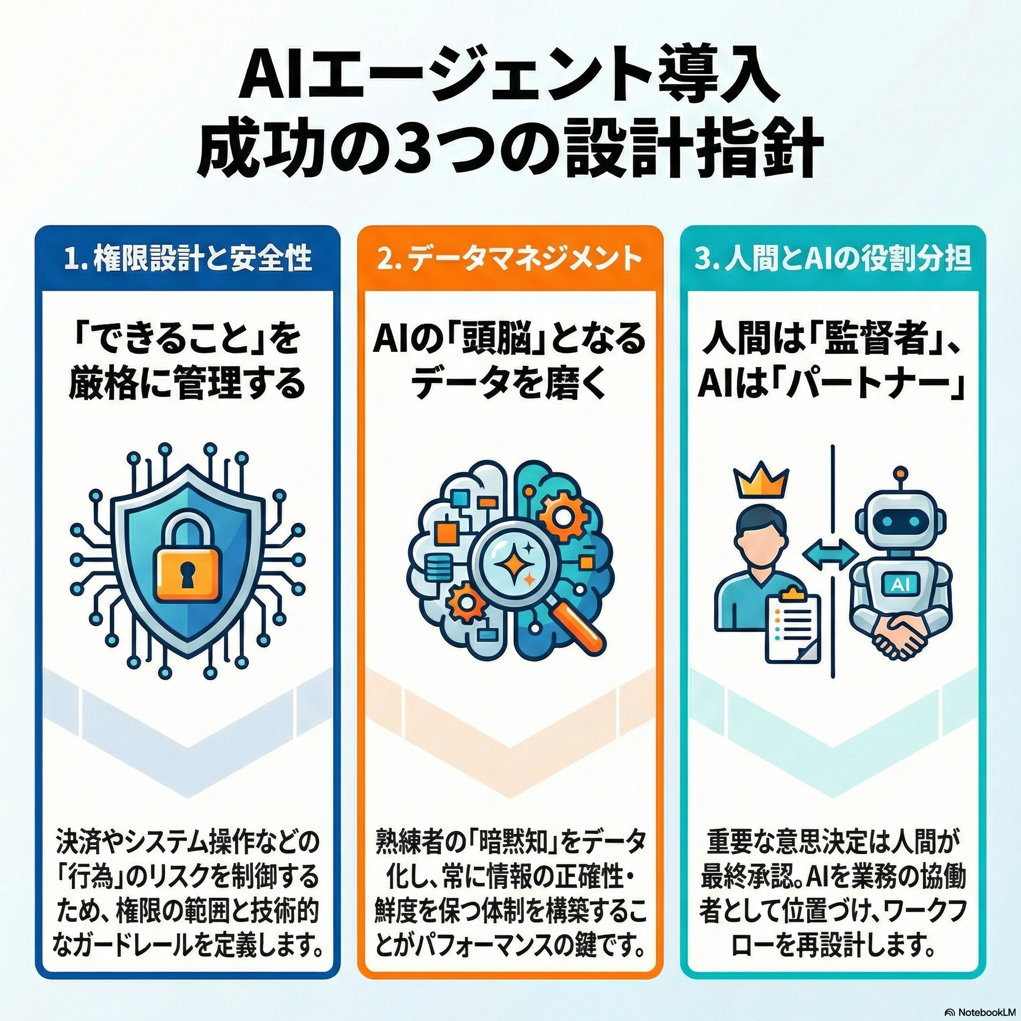 AIエージェント導入成功の3つの設計指針
