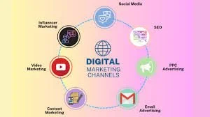 Digital Marketing Channels for Business Growth