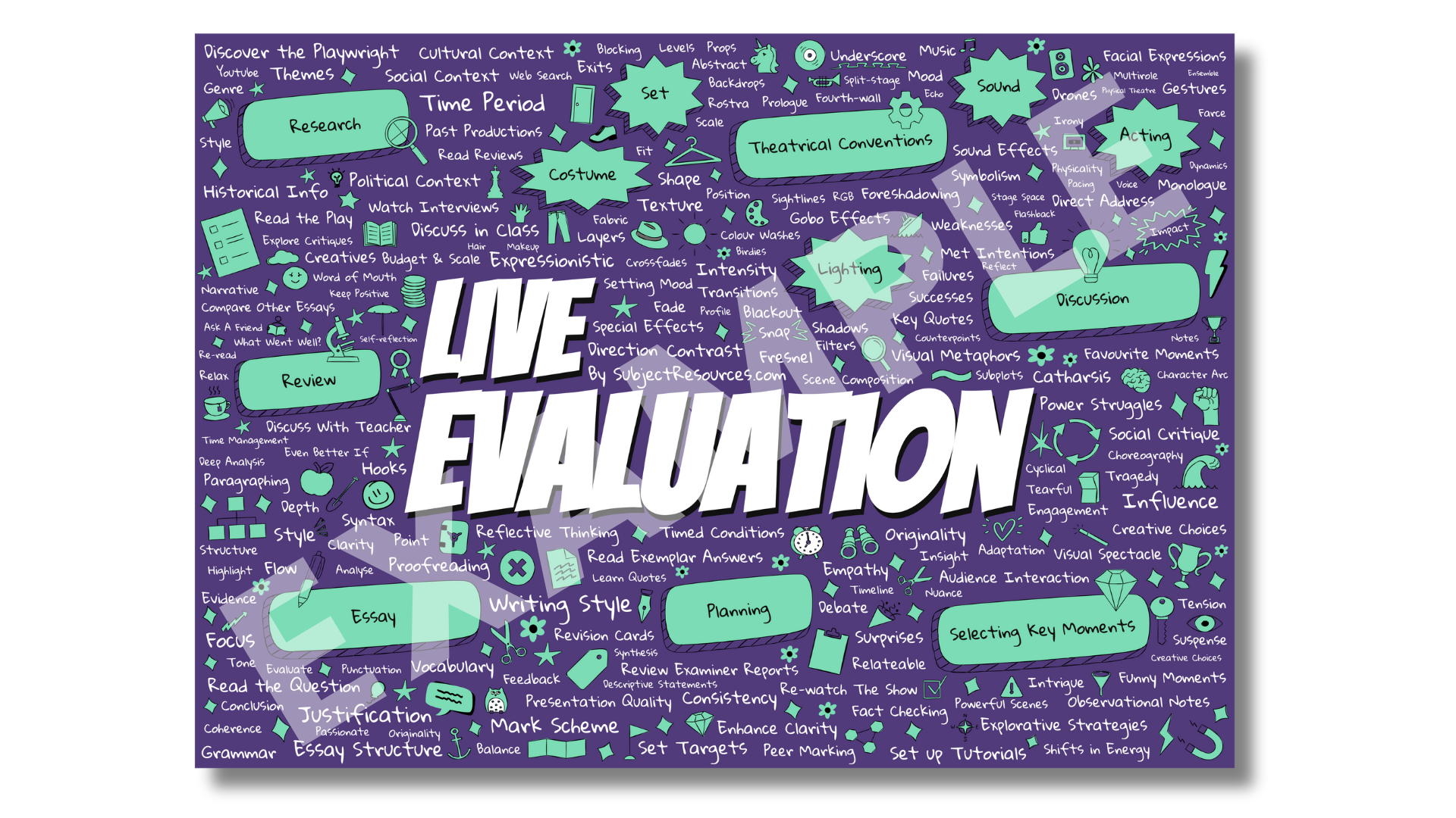 Live Evaluation - Classroom Poster