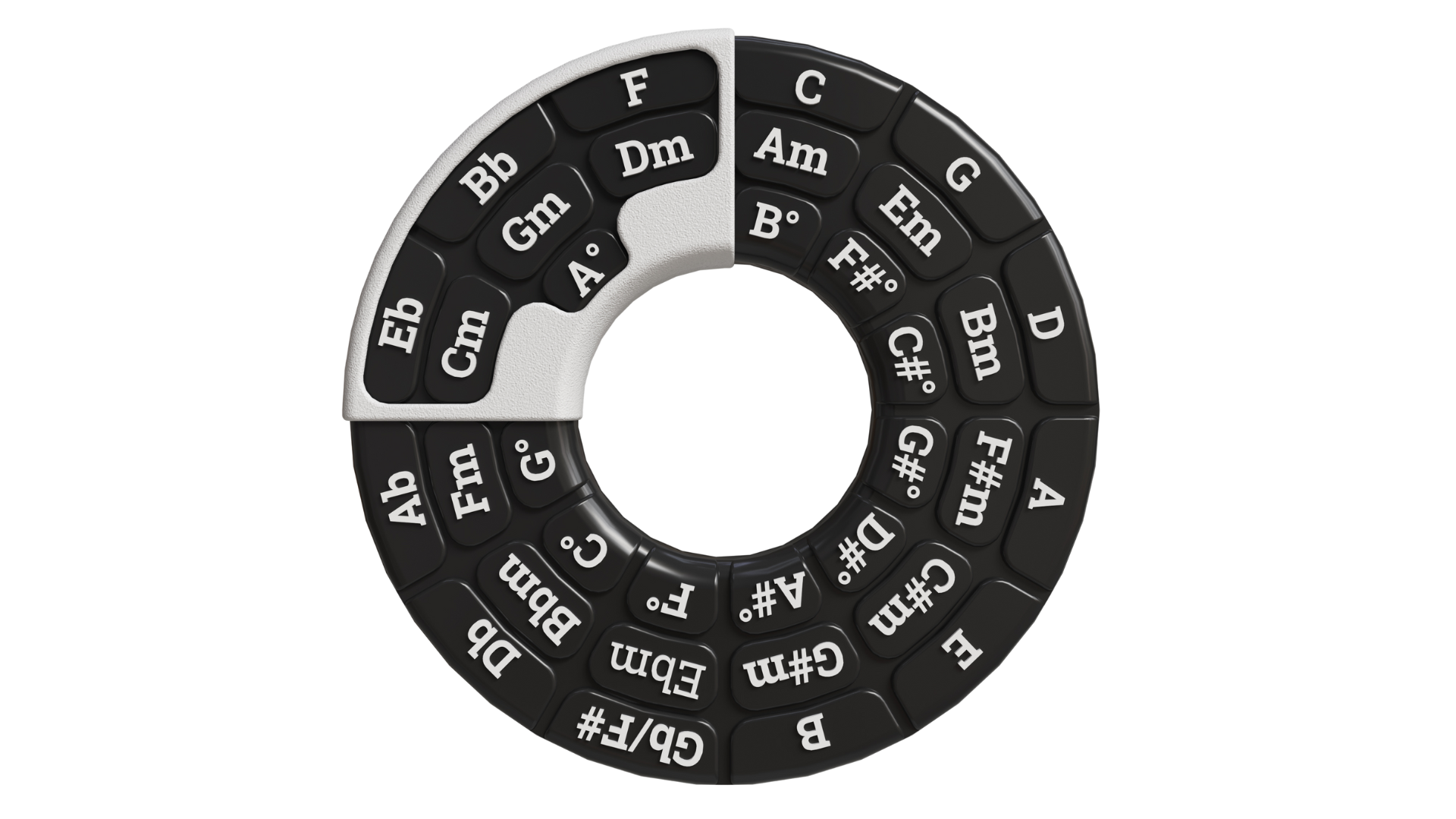 Circle of Fifths - Songwriting Tool — Lesson Resources