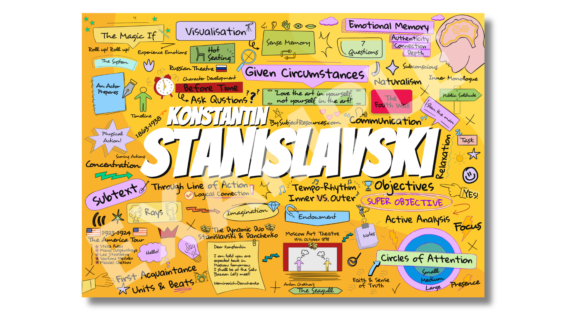 Konstantin Stanislavski - Classroom Poster