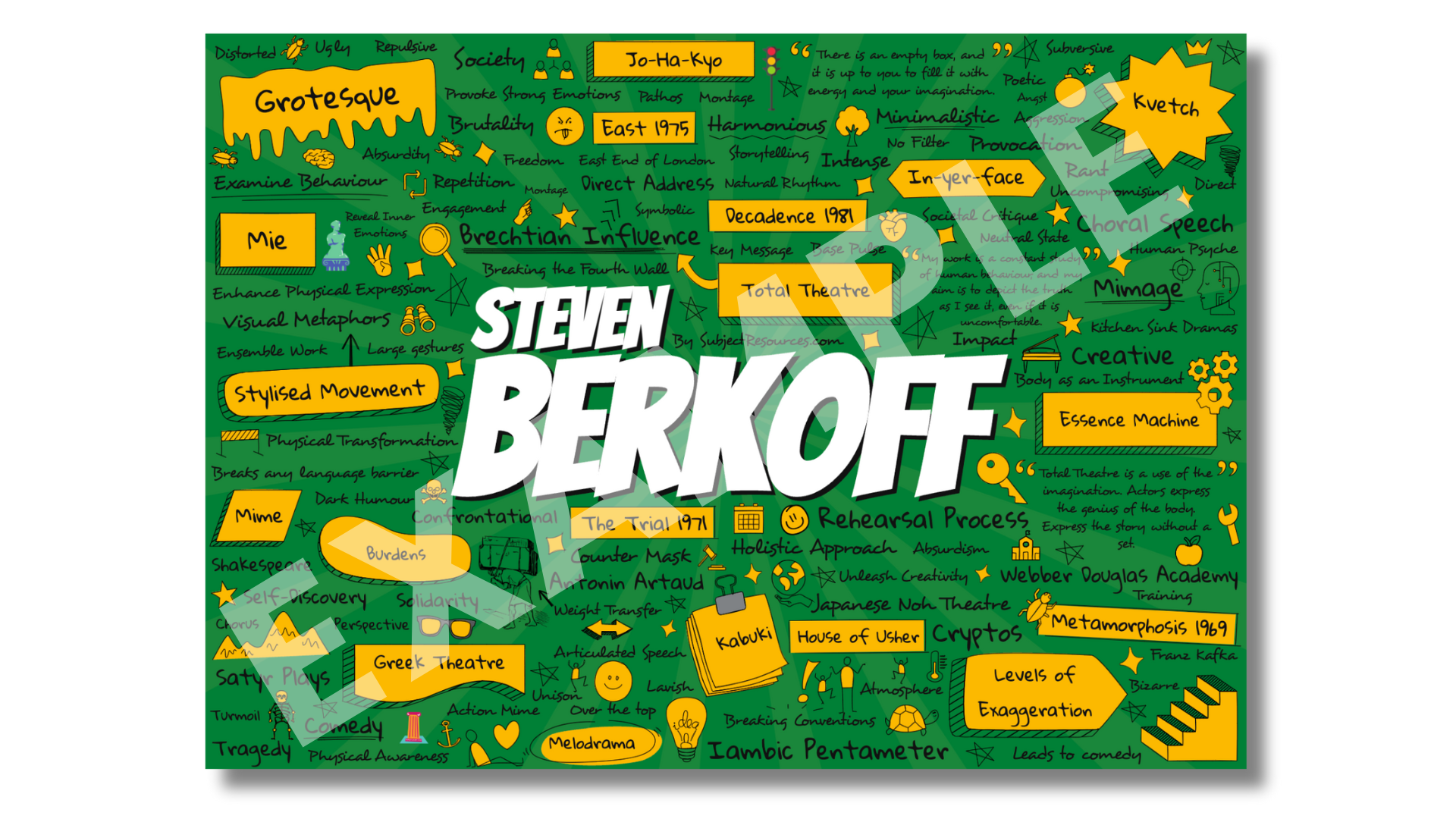 Steven Berkoff - Classroom Poster