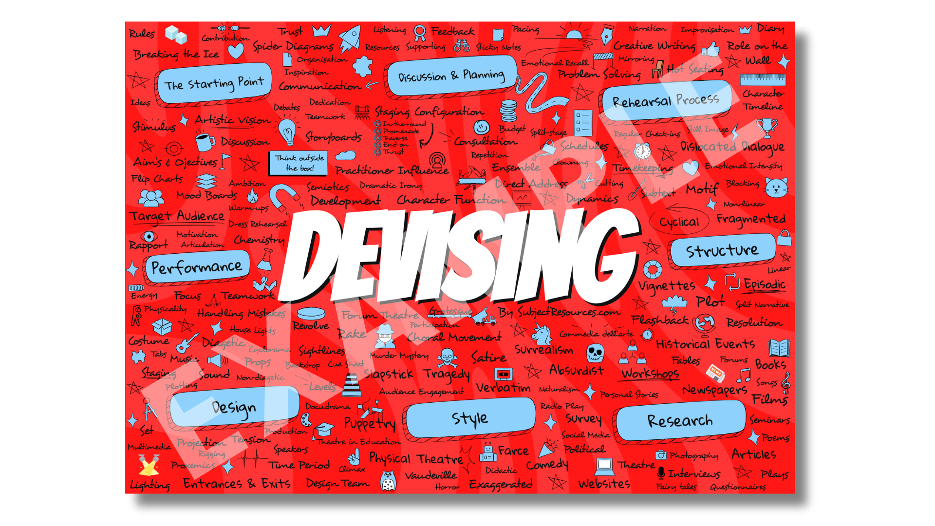 Devising - Classroom Poster