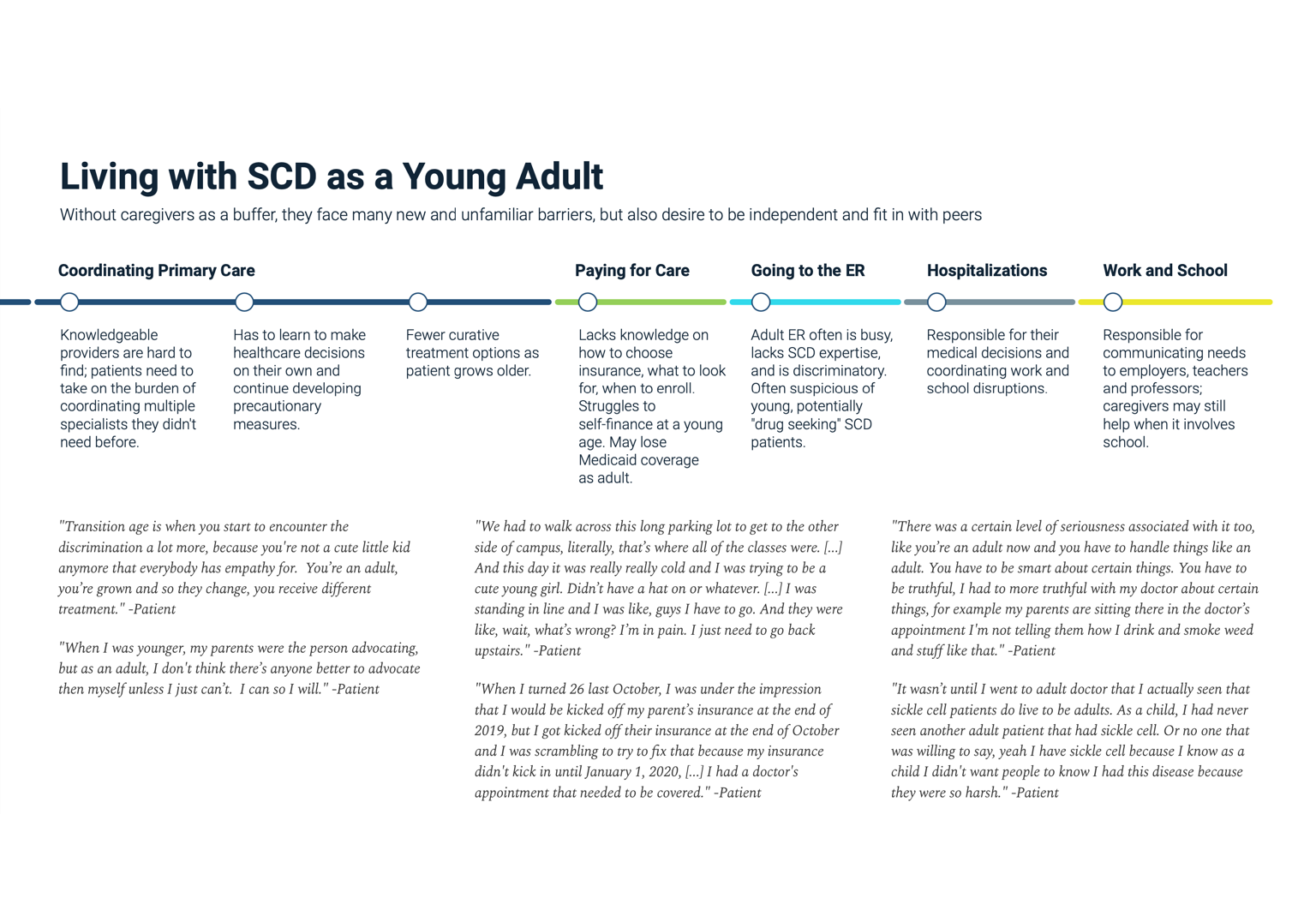 Journey of Transition to Adulthood – SCD as a Young Adult