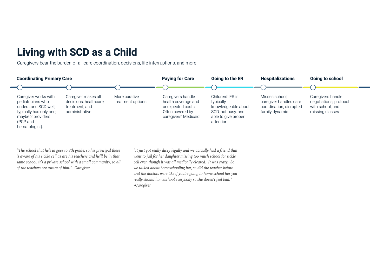 Journey of Transition to Adulthood – SCD as a Child