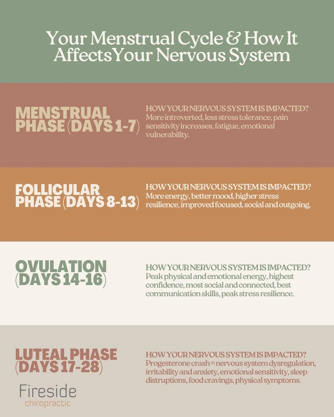 Your menstrual cycle isn't just affecting your mood - it's directly regulating your nervous system. 

MENSTRUAL PHASE (Days 1-7):
Estrogen &amp; progesterone lowest. NS impact: More introverted, lower stress tolerance, pain sensitivity increases, fat