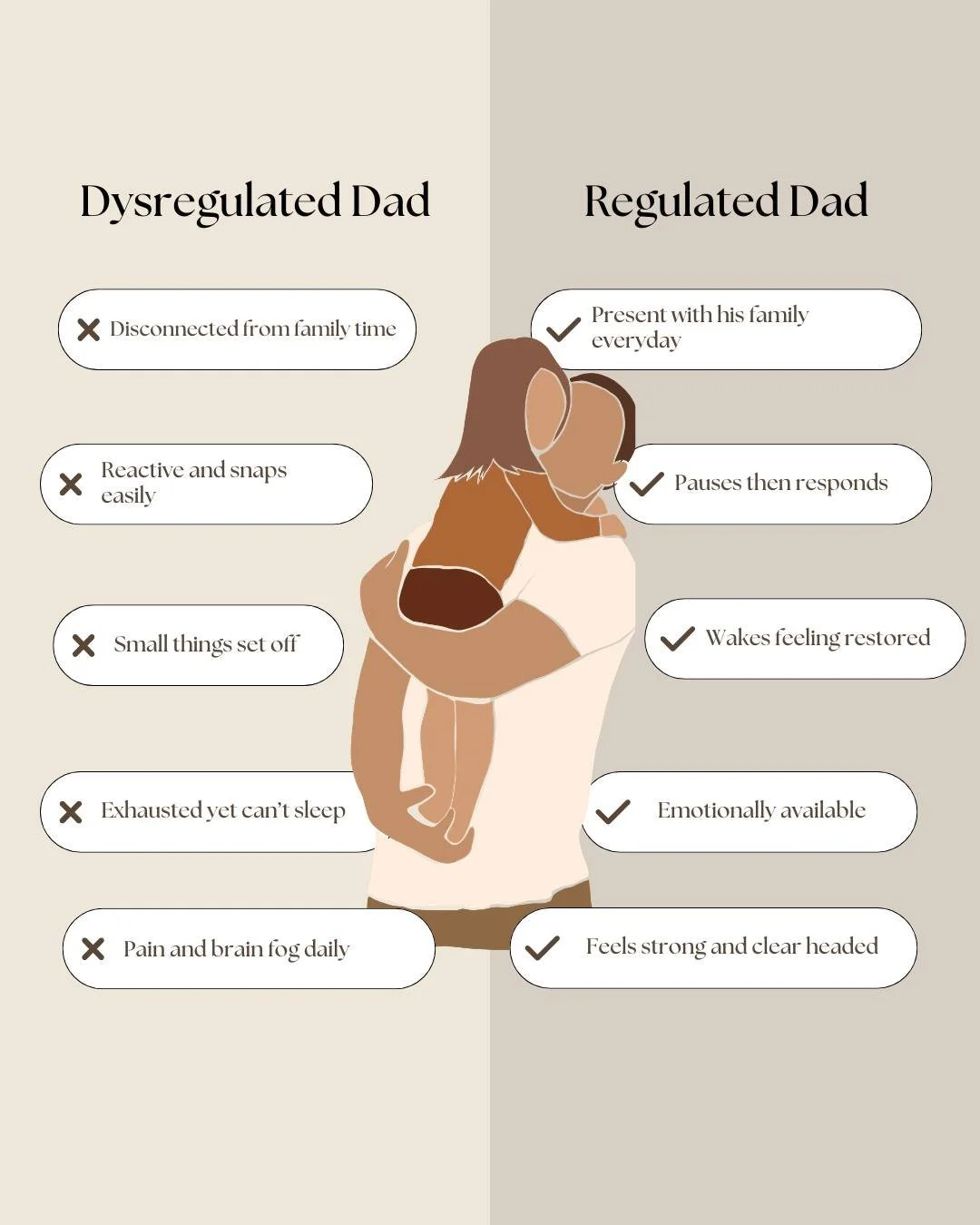 This isn't about being a bad dad. It's about being a depleted one.💚

When a dad's nervous system is maxed out &mdash; running on chronic stress, poor sleep, and a body that's been ignored for years &mdash; it shows up everywhere. 
In his patience. 
