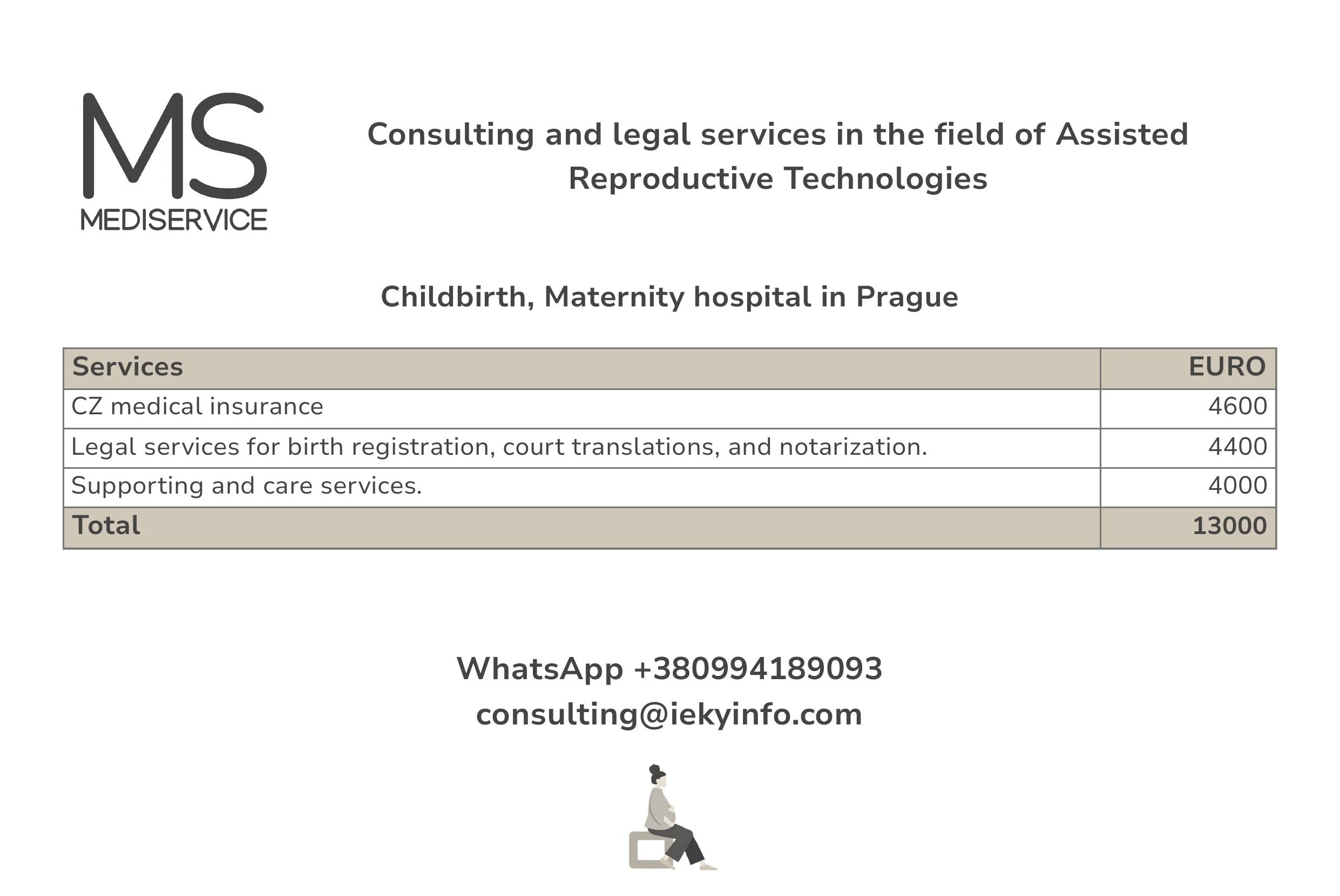 Childbirth in Prague