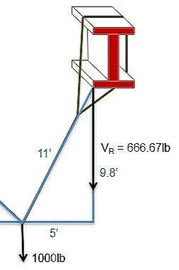 Rigging Training picture.jpg