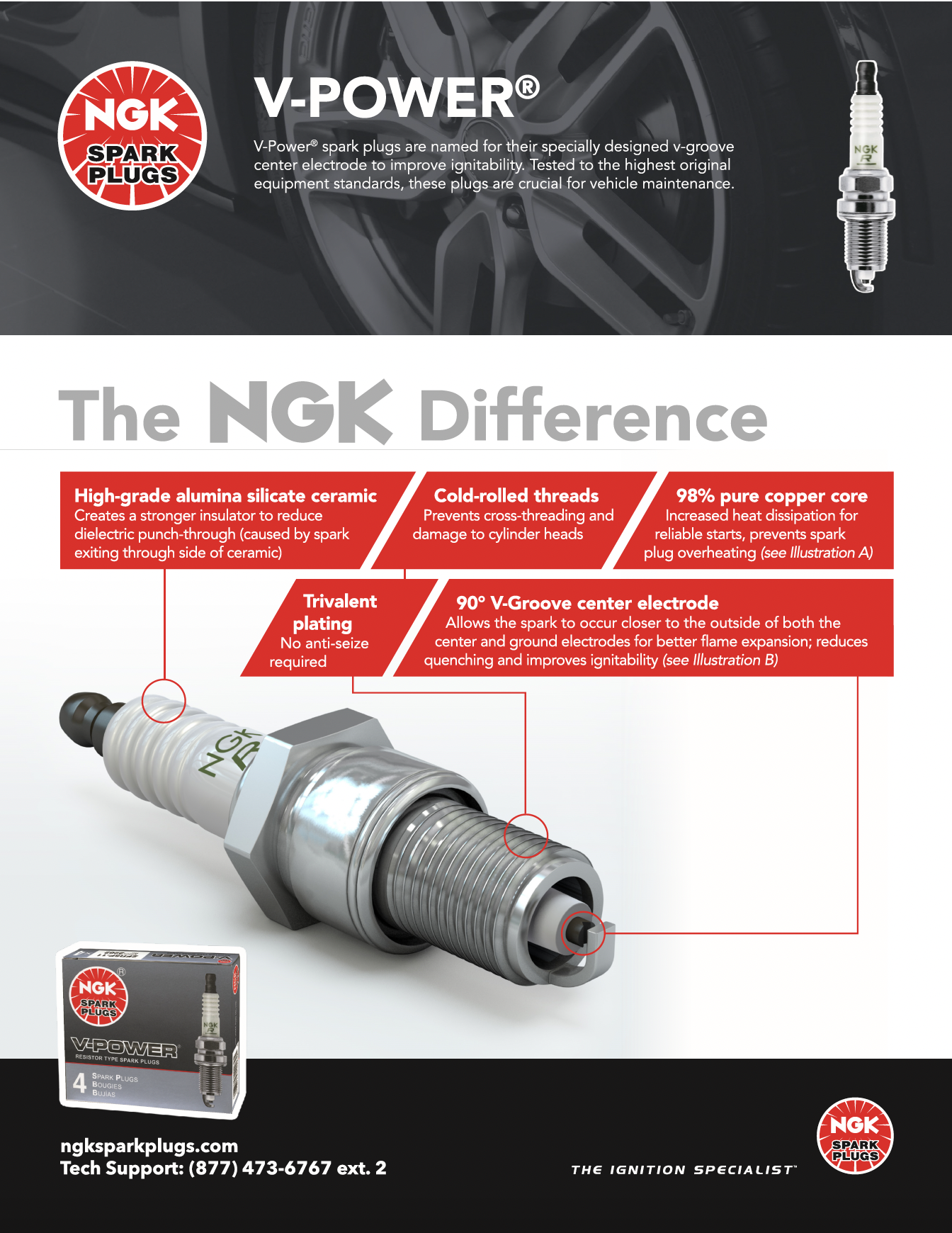 NGK Resistor Spark Plug Spec Sheet Pg1.png