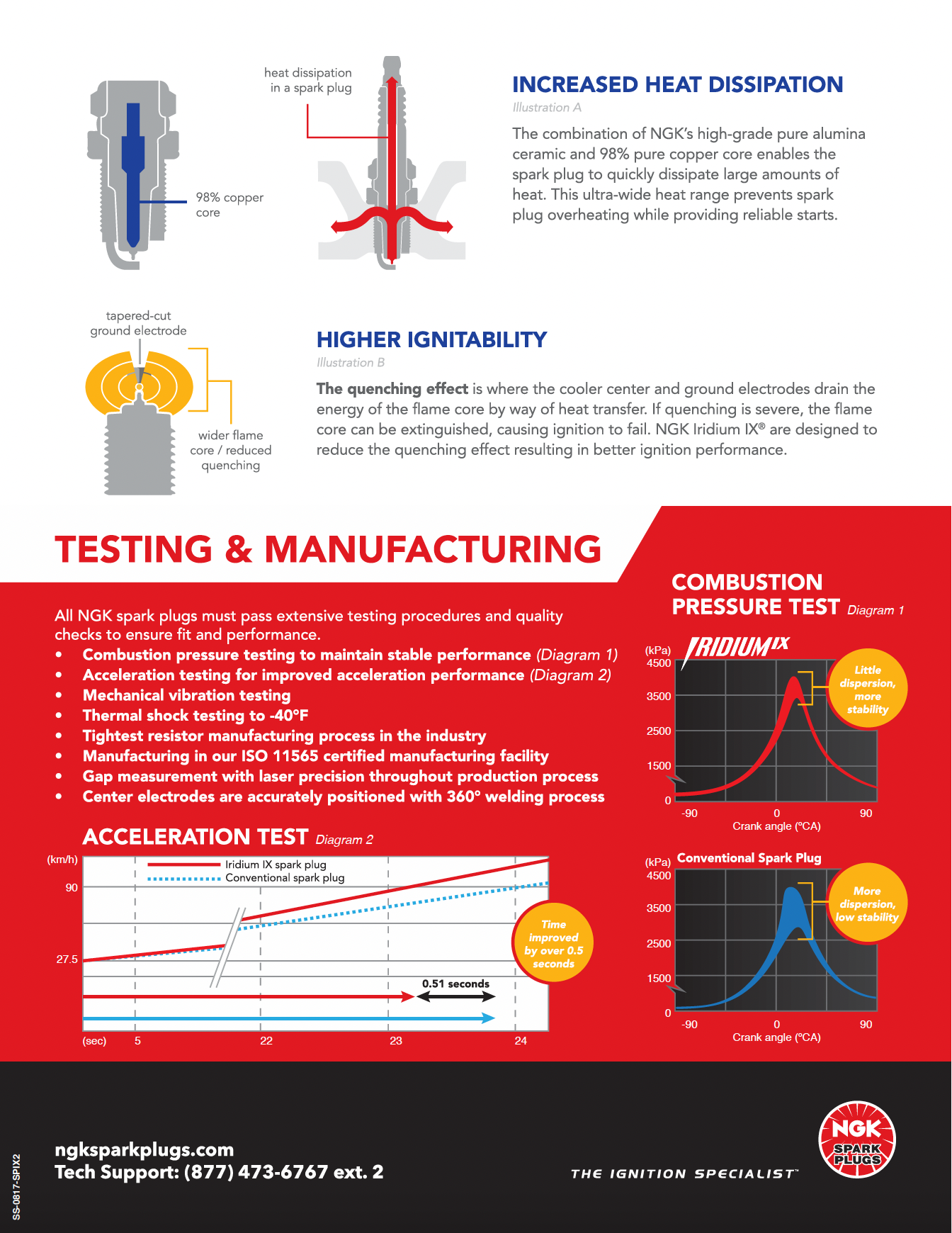 NGK Iridium IX Spark Plug Spec Sheet Pg2.png