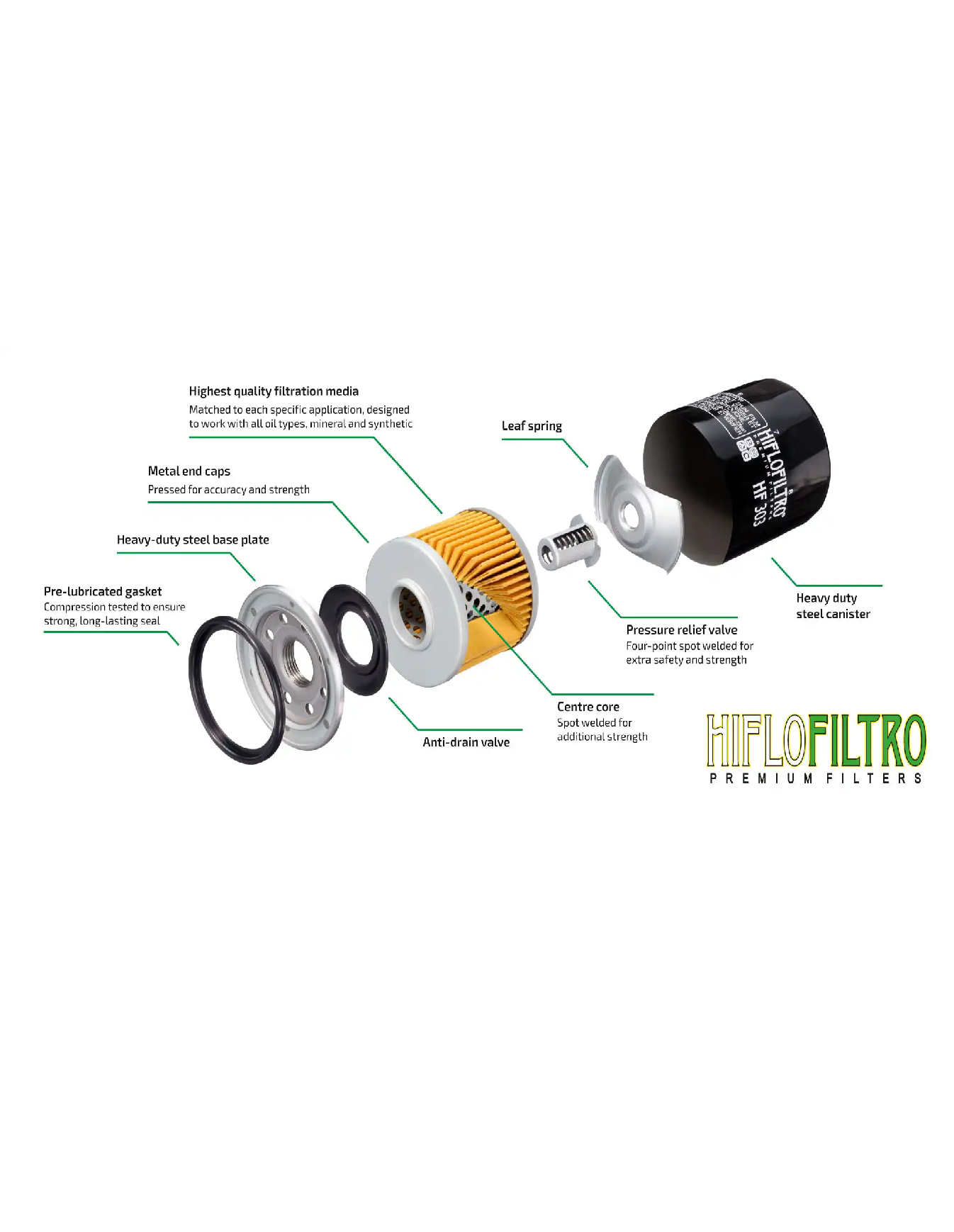 Oil Filter Break Down.png