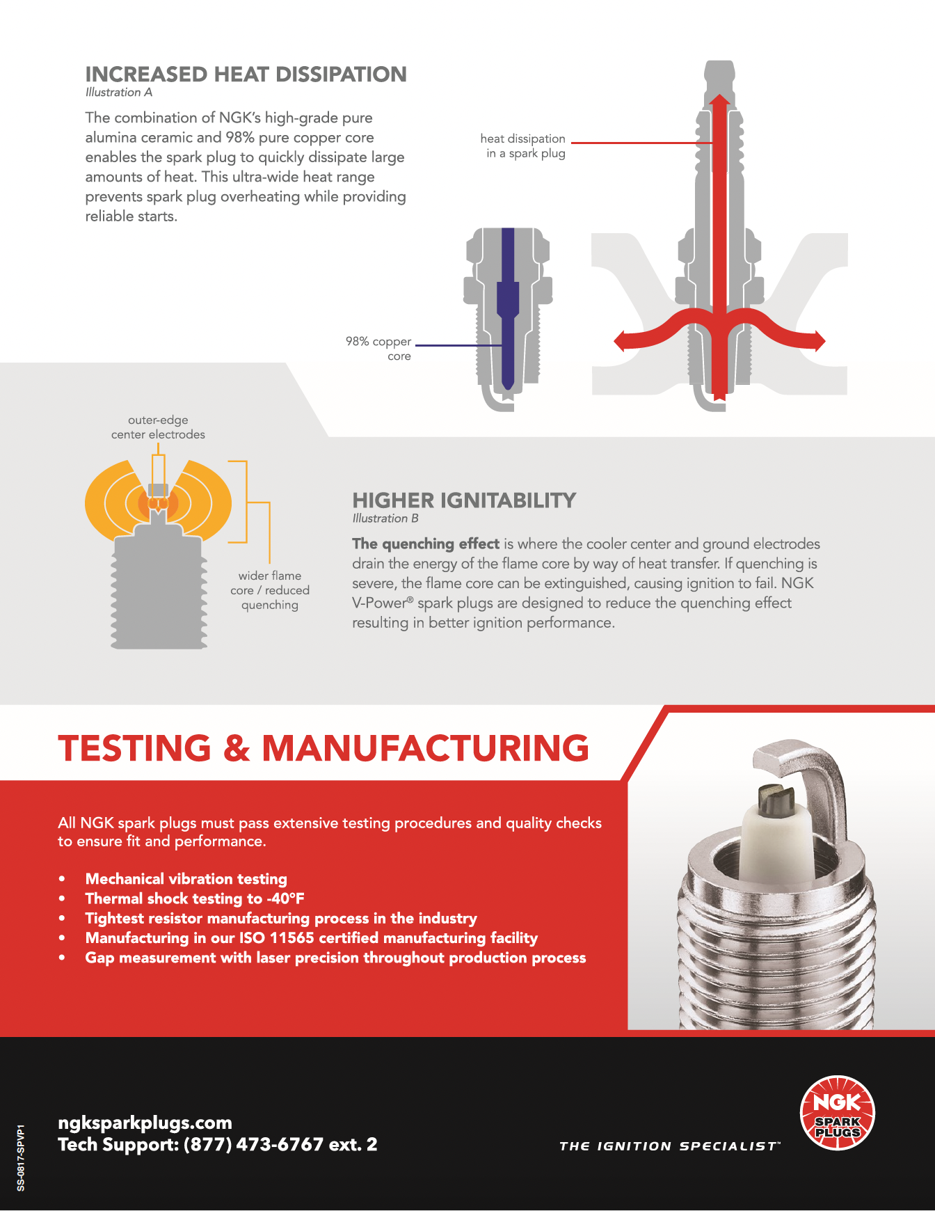 NGK Resistor Spark Plug Spec Sheet Pg2.png