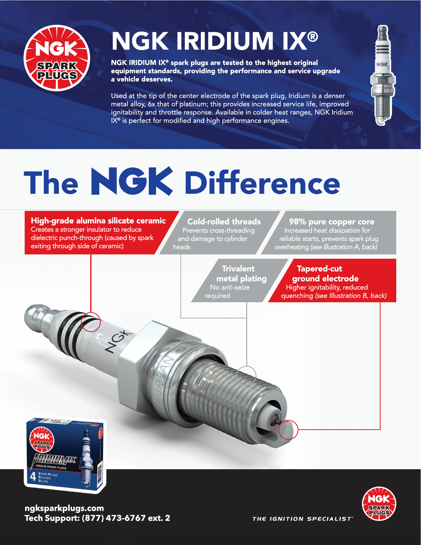 NGK Iridium IX Spark Plug Spec Sheet Pg1.png