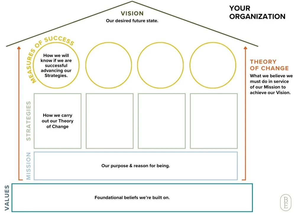 THE STRATEGY HOUSE