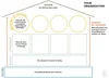 THE STRATEGY HOUSE