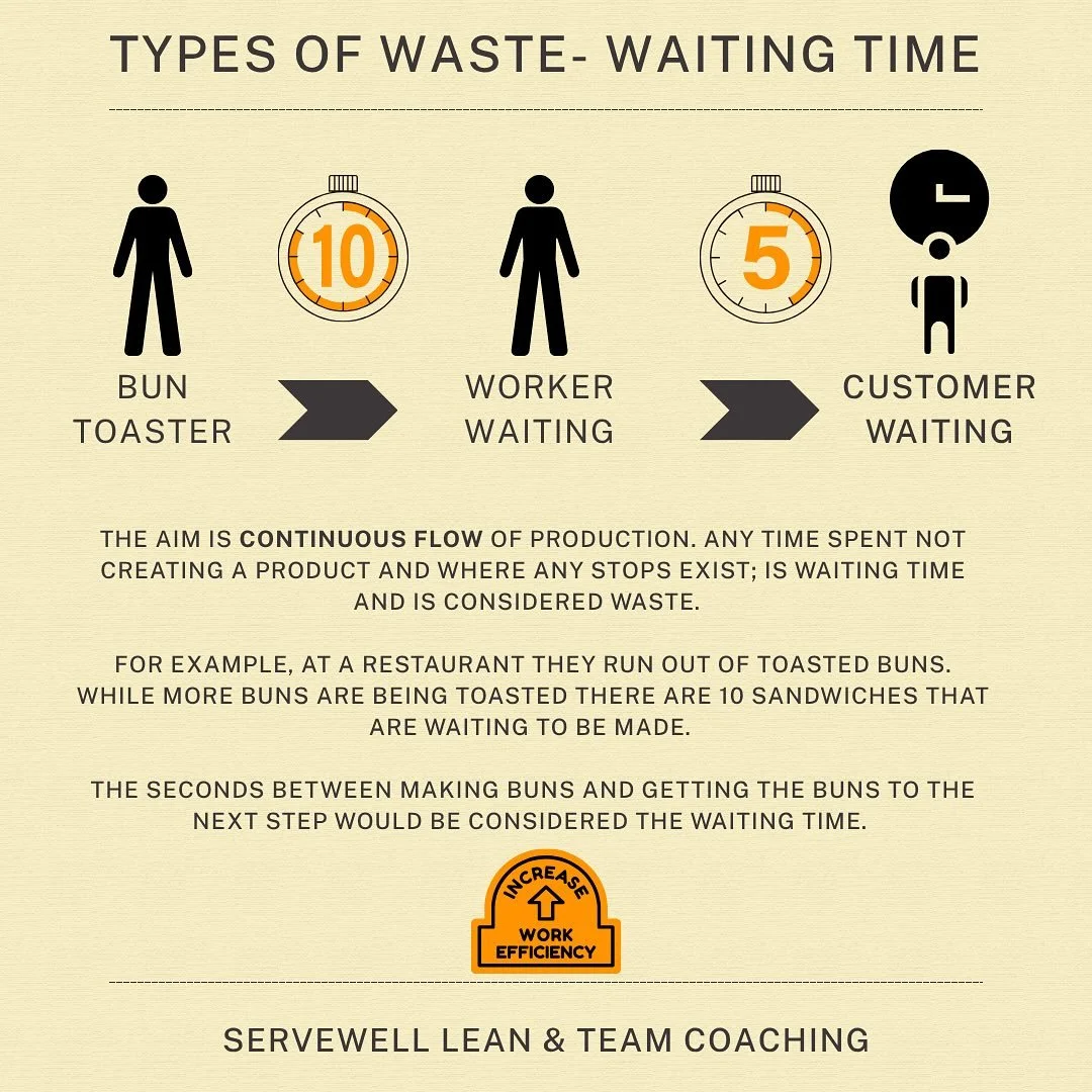 Waiting Time is another form of waste. It is also sneaky because it is so easily justified in the name of quality. Quality is a product of the lean mindset and a lean mindset saves and wins.