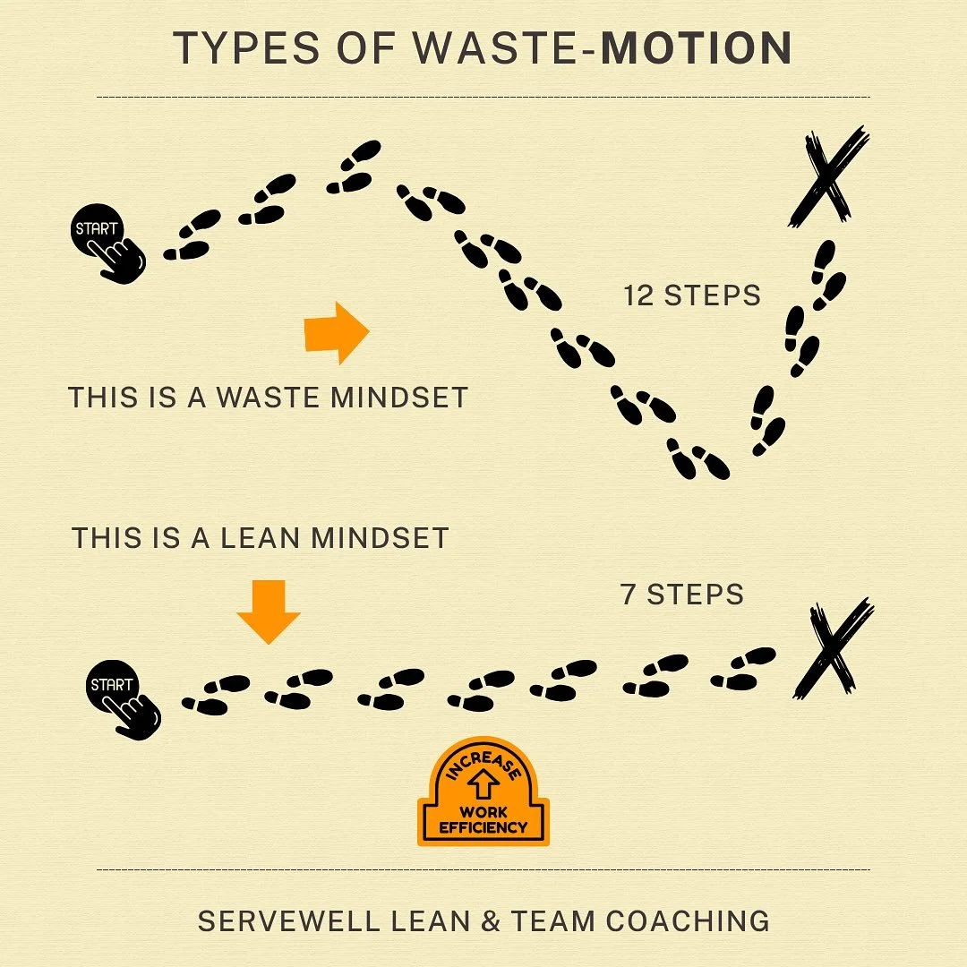 Waste is sneaky- it lives in places where we have grown complacent. It is in the steps we take to deliver an item from point A to point B. 
How can you make your environment more lean?