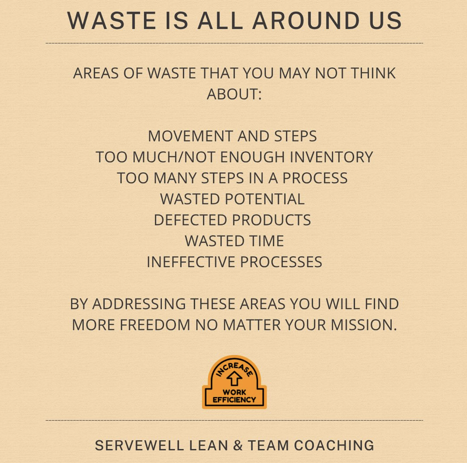 A beige poster titled 'Waste is All Around Us' highlighting areas of waste like movement, steps, inventory, and time, and suggesting addressing these to find more freedom, with a small orange icon at the bottom reading 'Increase Work Efficiency' and the text 'Servewell Lean & Team Coaching' at the bottom.