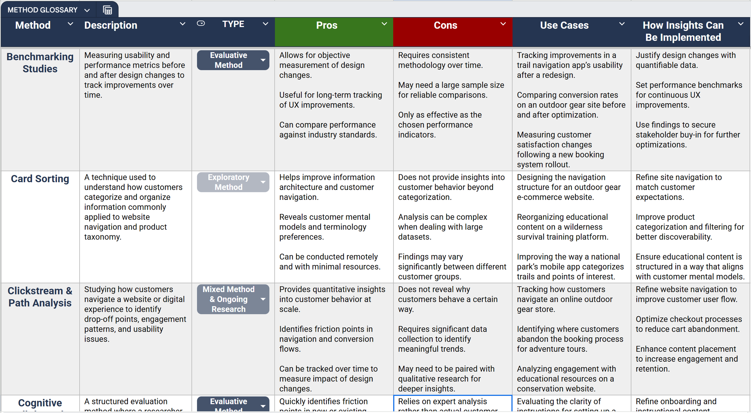 screenshot of methods glossary spreadsheet