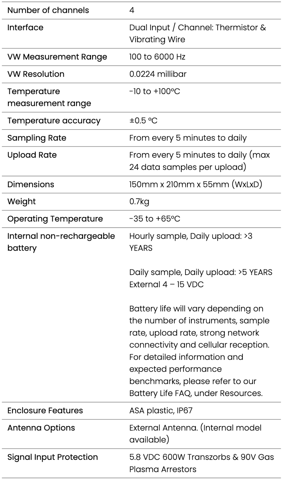 Technical specifications table for Viotel Vibrating Wire Node, including channels, interface, measurement range, resolution, temperature range and accuracy, sampling and upload rates, enclosure, antenna options, and signal protection features.