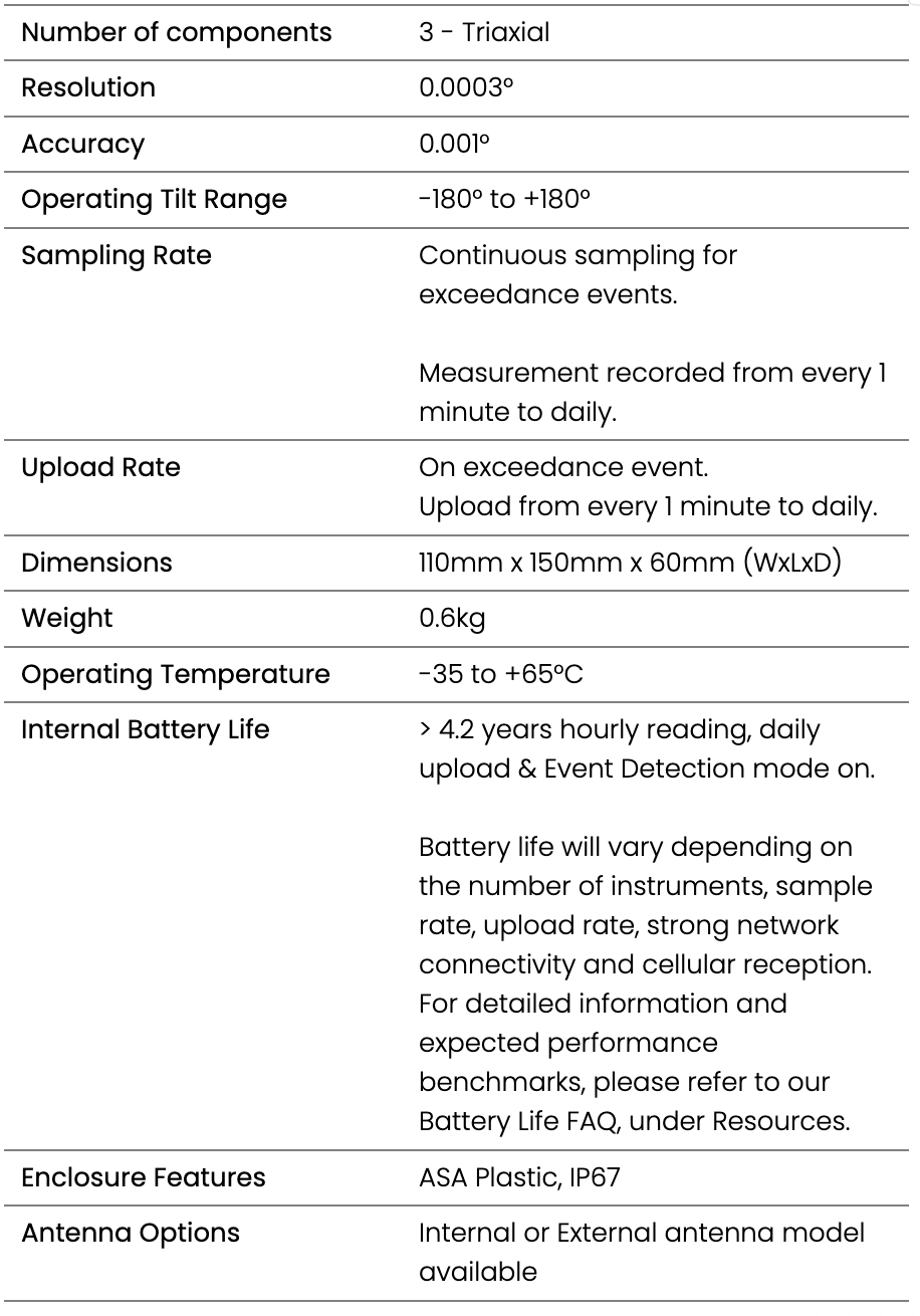 Technical specifications chart for Viotel Wireless Triaxial Tiltmeter, detailing components, resolution, accuracy, operating tilt range, sampling and upload rates, dimensions, weight, temperature range, battery life, and enclosure features