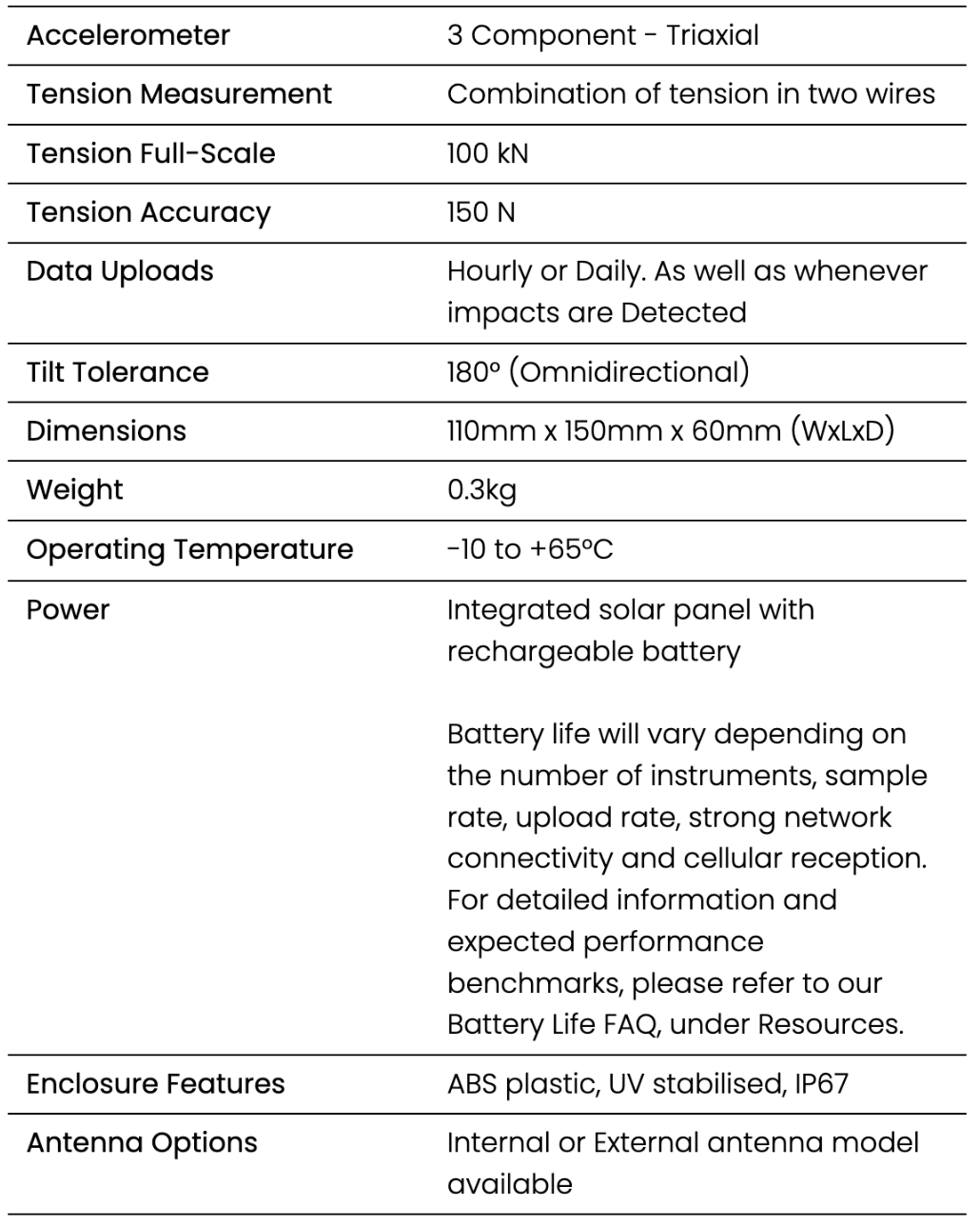 Technical specifications chart for Viotel Road Barrier Sensor, detailing components, resolution, accuracy,  listing features including accelerometer, tension measurement, dimensions, weight, operating temperature, power.
