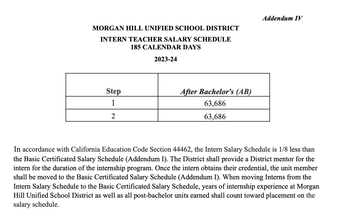 Intern Teacher Salary Schedule
