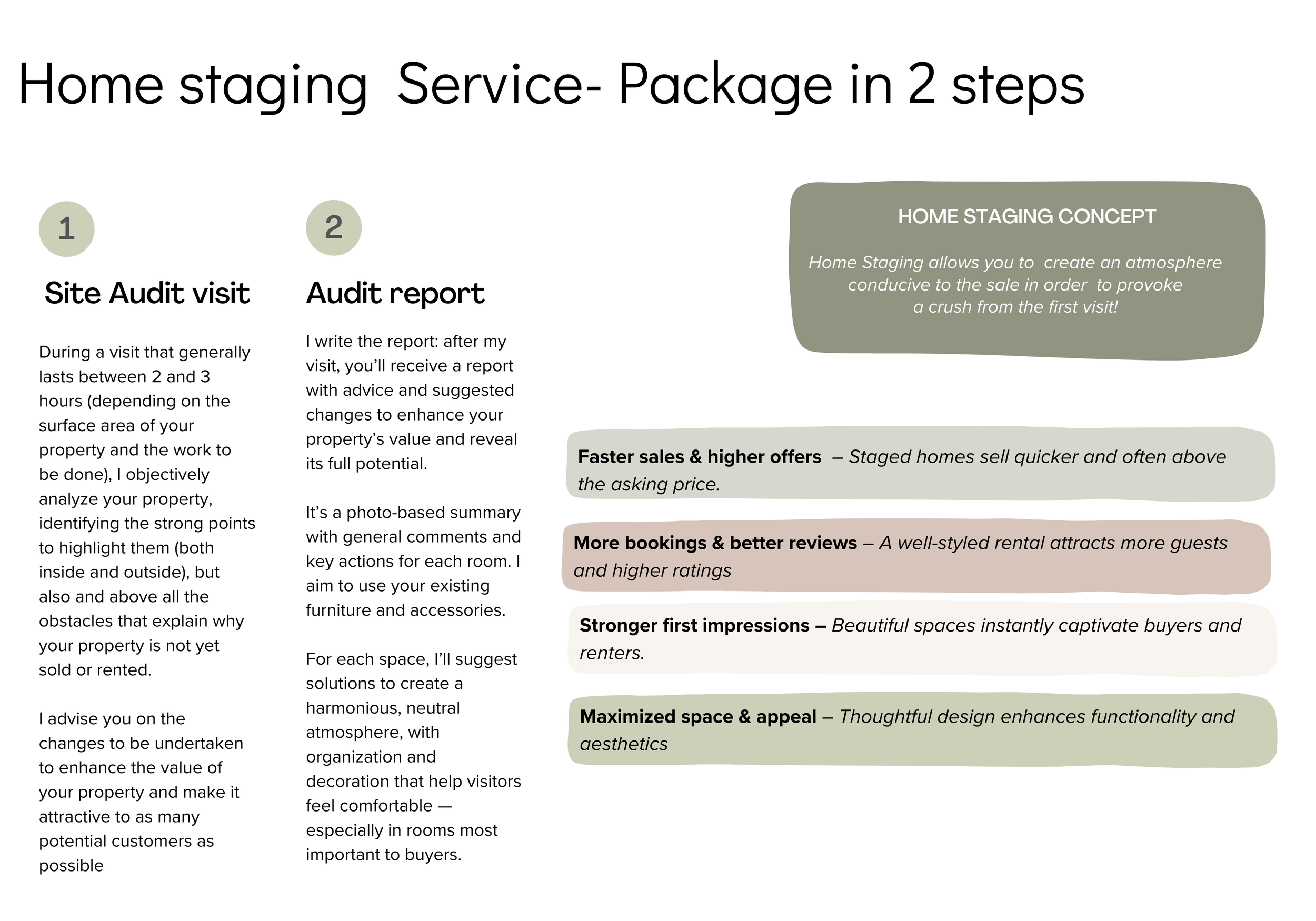 Diagramme présentant un service d'aménagement intérieur en deux étapes, avec un résumé du concept de mise en scène à domicile dans un encadré vert et beige, incluant des points clés en gras et en italique.
