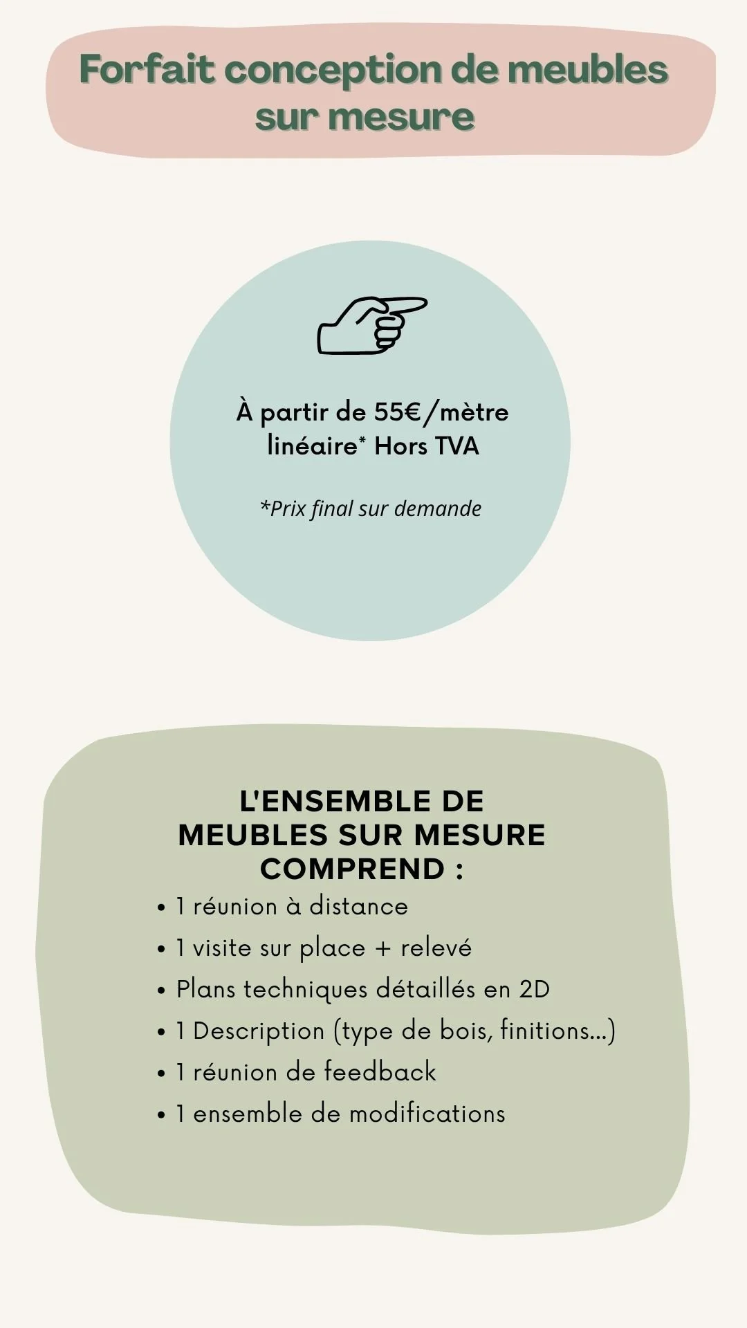 Infographie en français présentant un forfait sur mesure pour la conception de meubles, avec un prix à partir de 55 euros par mètre linéaire hors TVA. La section inférieure détaille ce que comprend l'ensemble, comme une réunion à distance, une visite sur place, des plans 2D, une description, une réunion de feedback, et des modifications.