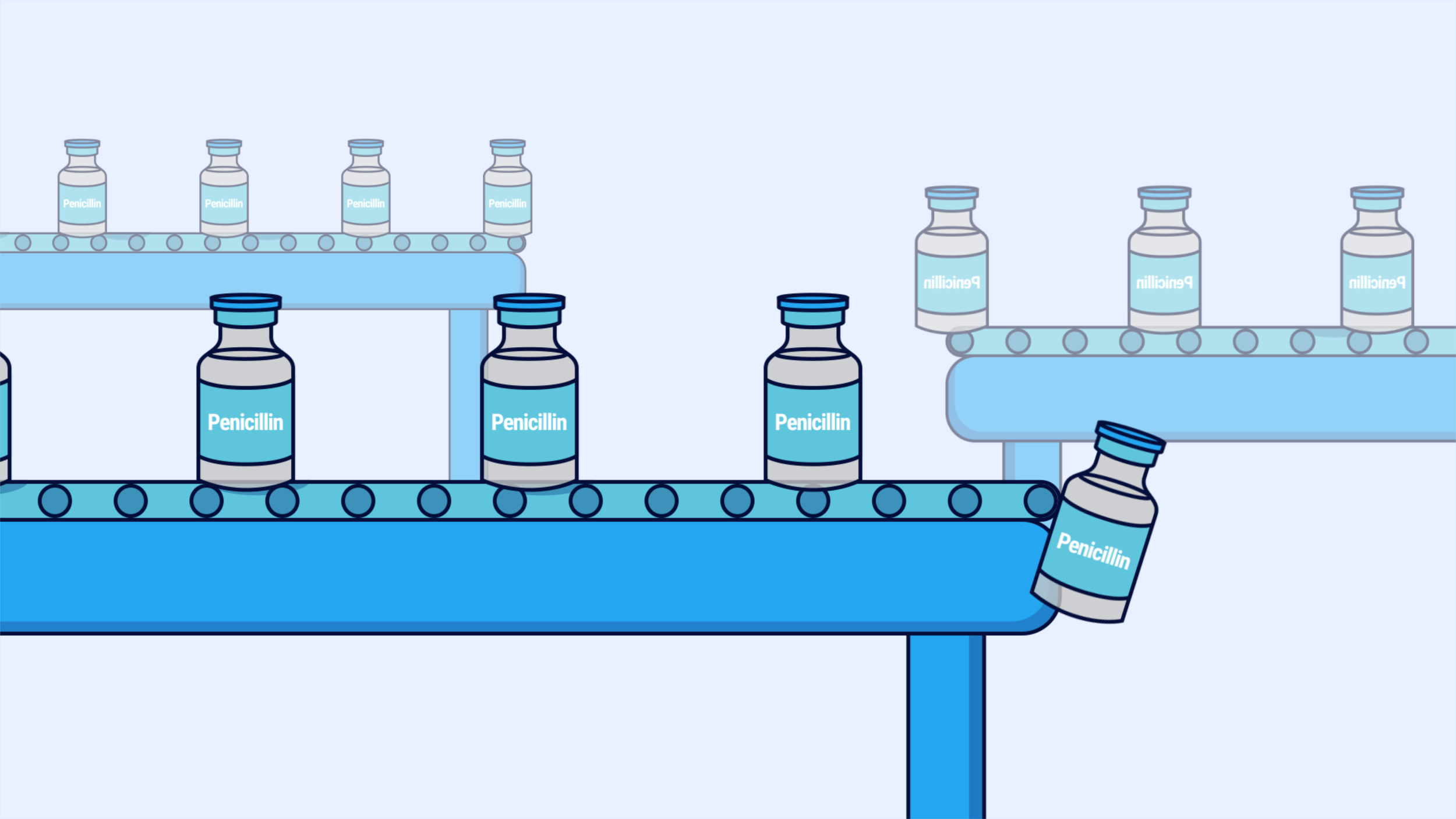 PharmaFlow | Taking Medicines Back to the Future