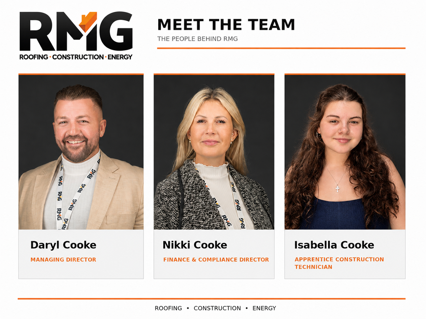 Headshots of three team members from RMG, a roofing and construction company, with their names and titles: Daryl Cooke, Managing Director; Nikki Cooke, Finance & Compliance Director; Isabella Cooke, Apprentice Construction Technician, on a company introduction poster.