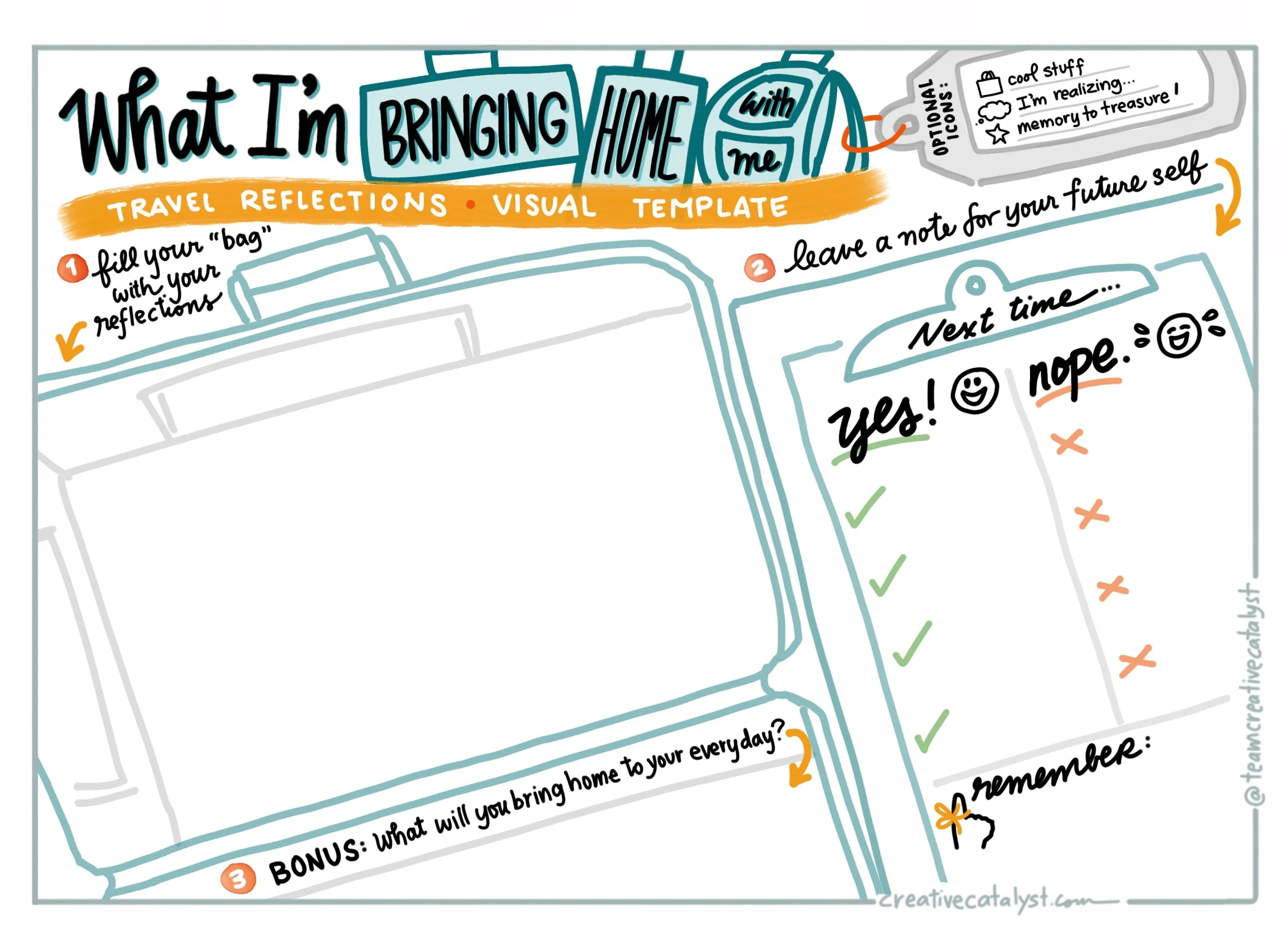 Travel Reflections Visual Template 🧳  
